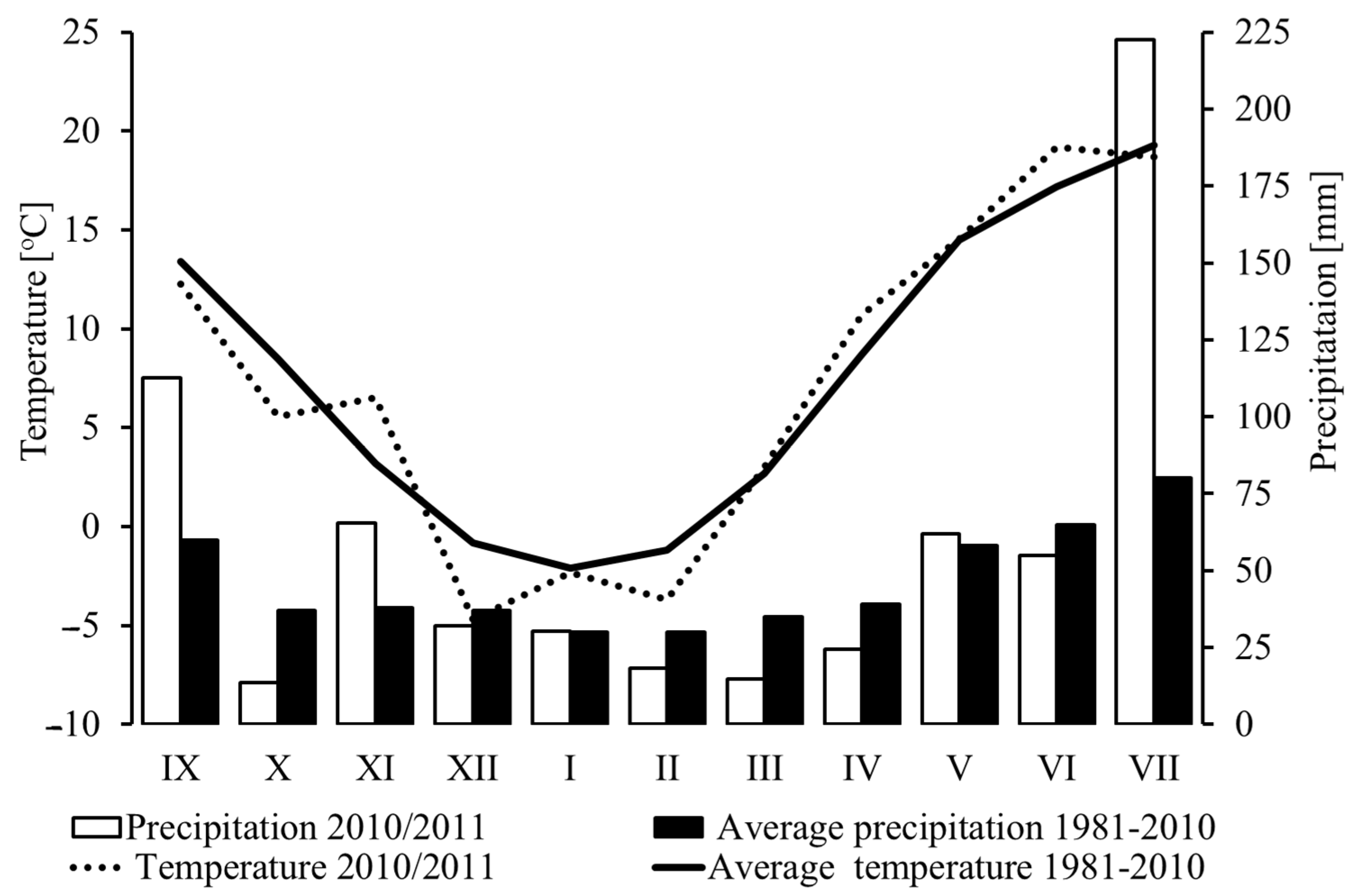 Agronomy 11 00151 g001 Agronomy 11 00151 g001