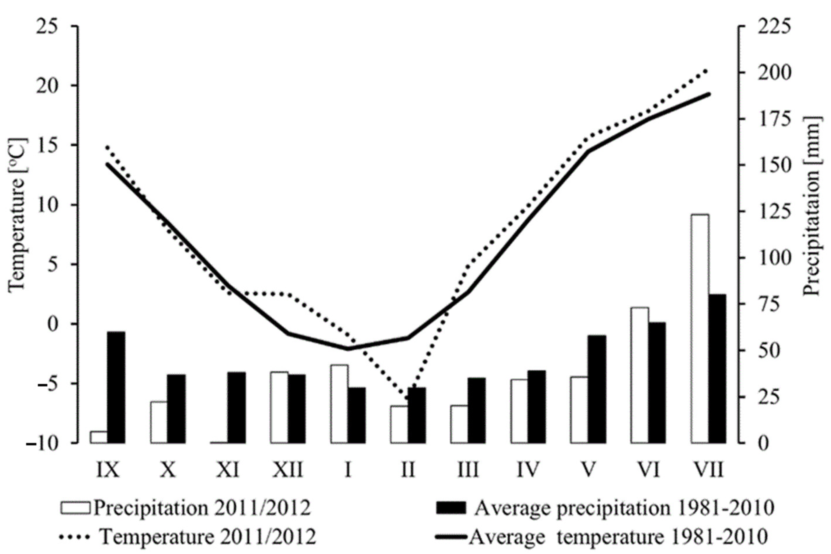 Agronomy 11 00151 g002 Agronomy 11 00151 g002