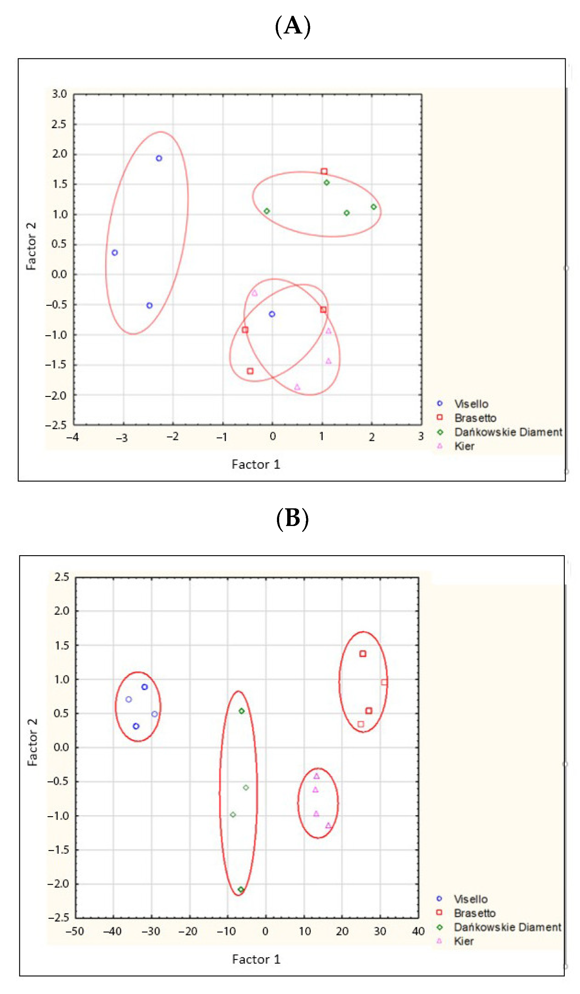 Agronomy 11 00151 g005a Agronomy 11 00151 g005a