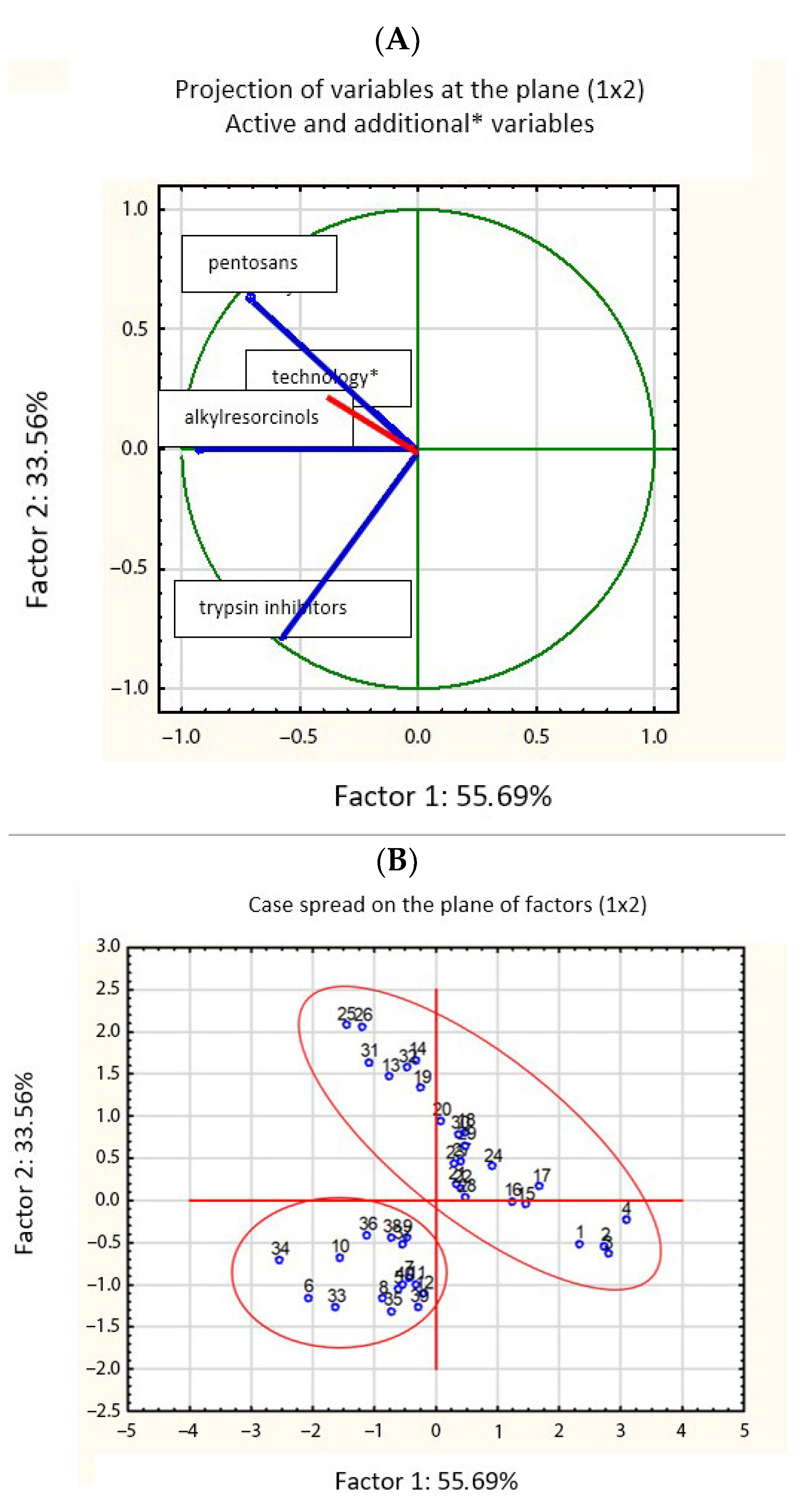 Agronomy 11 00151 g007 Agronomy 11 00151 g007