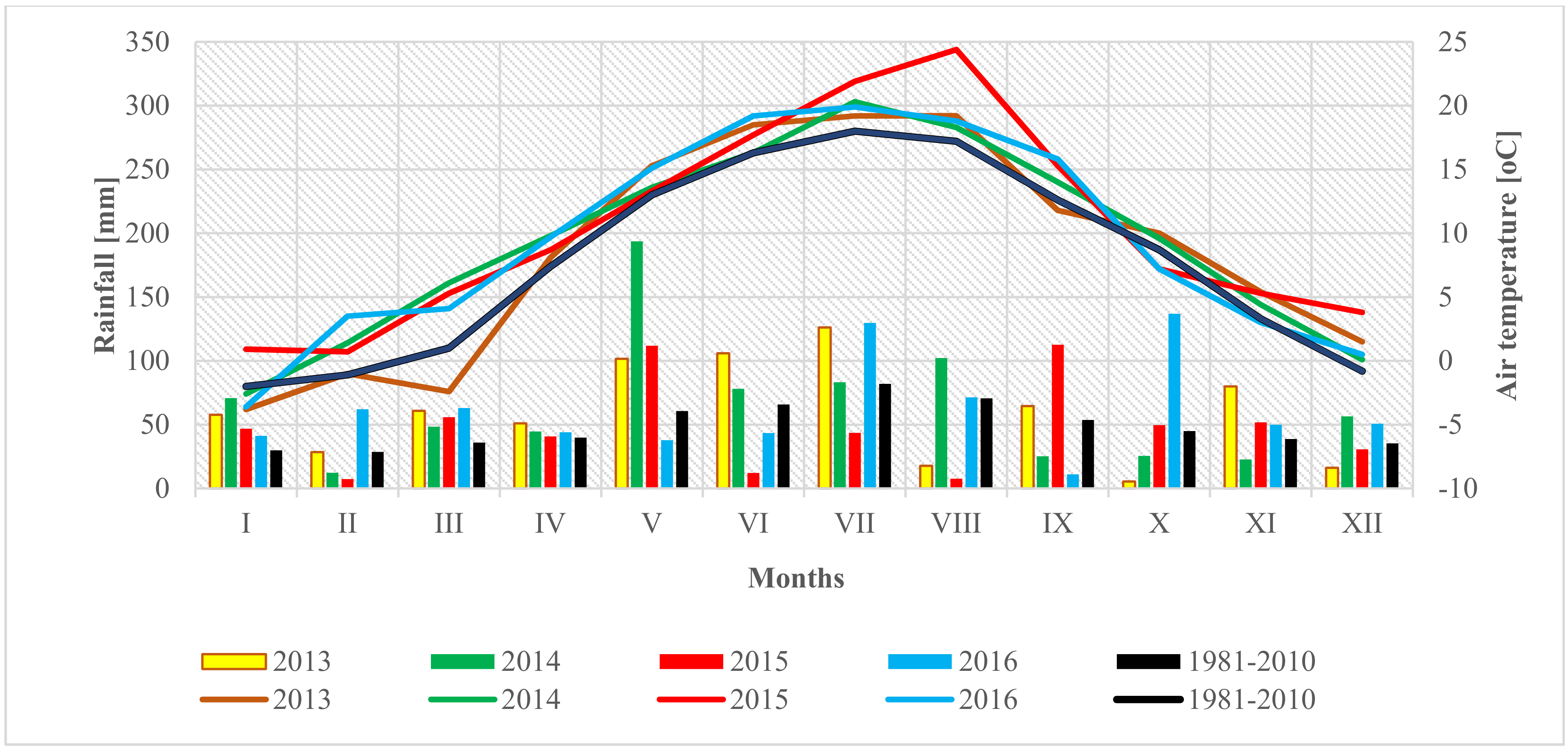 Agronomy 11 00152 g001 Agronomy 11 00152 g001