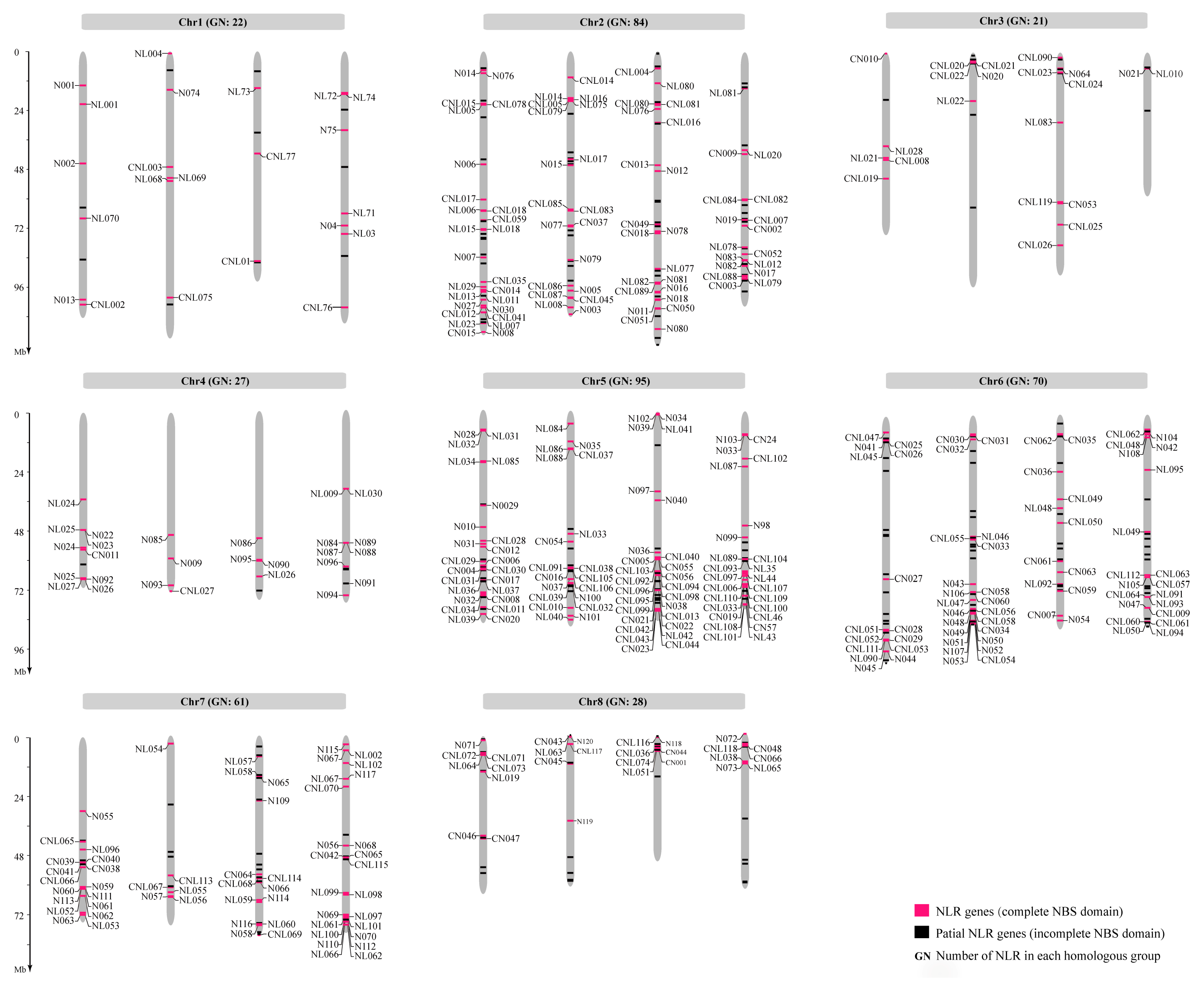 Agronomy 11 00153 g004