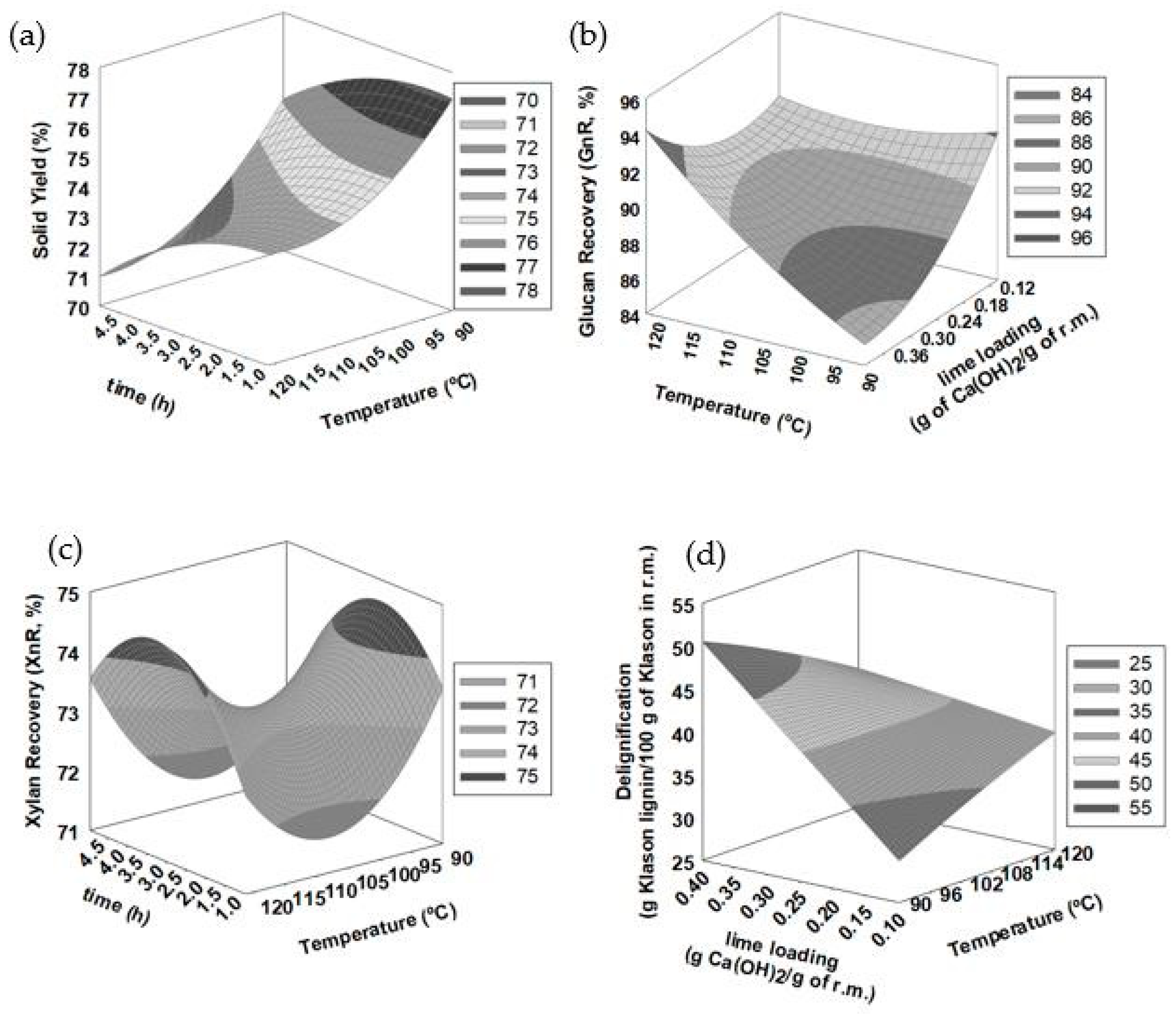 Agronomy 11 00155 g002