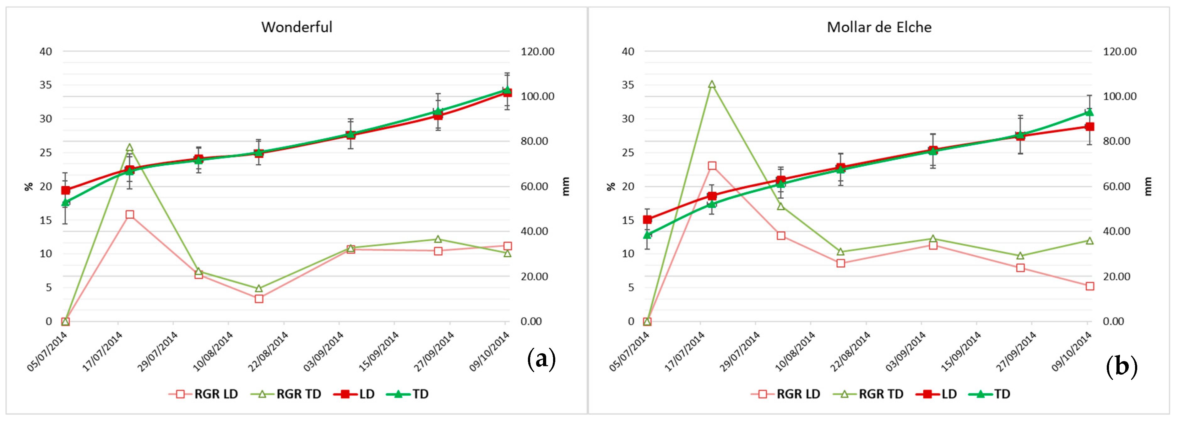 Agronomy 11 00156 g007
