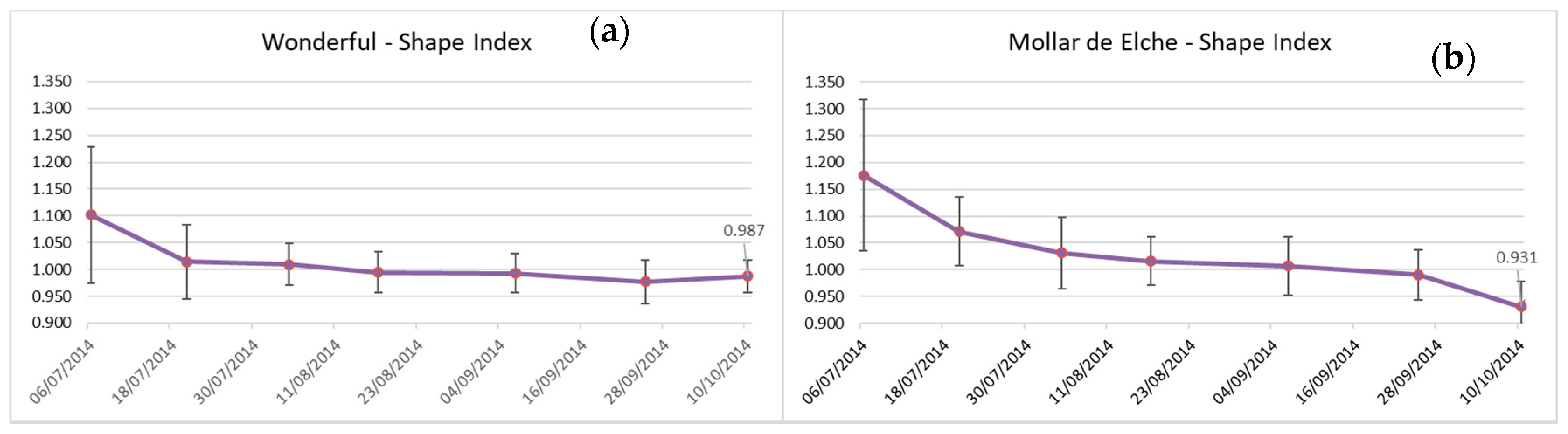 Agronomy 11 00156 g008
