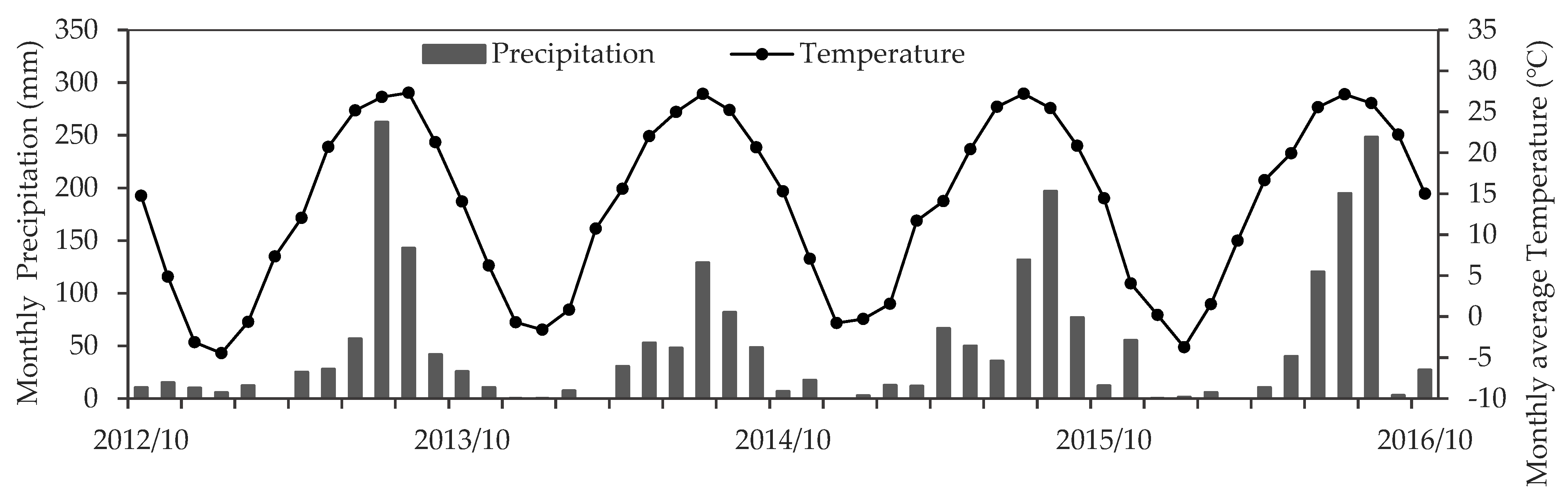 Agronomy 11 00157 g001 Agronomy 11 00157 g001