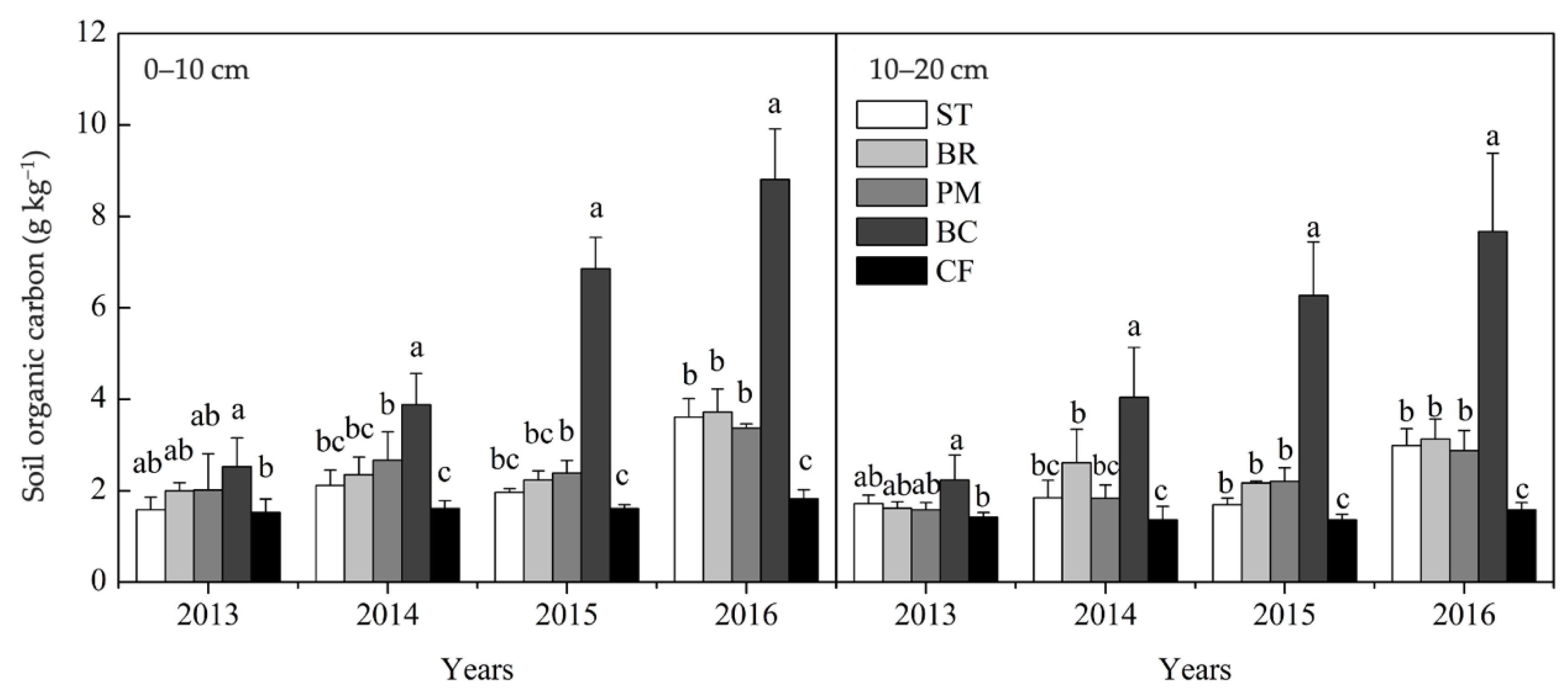 Agronomy 11 00157 g002 Agronomy 11 00157 g002