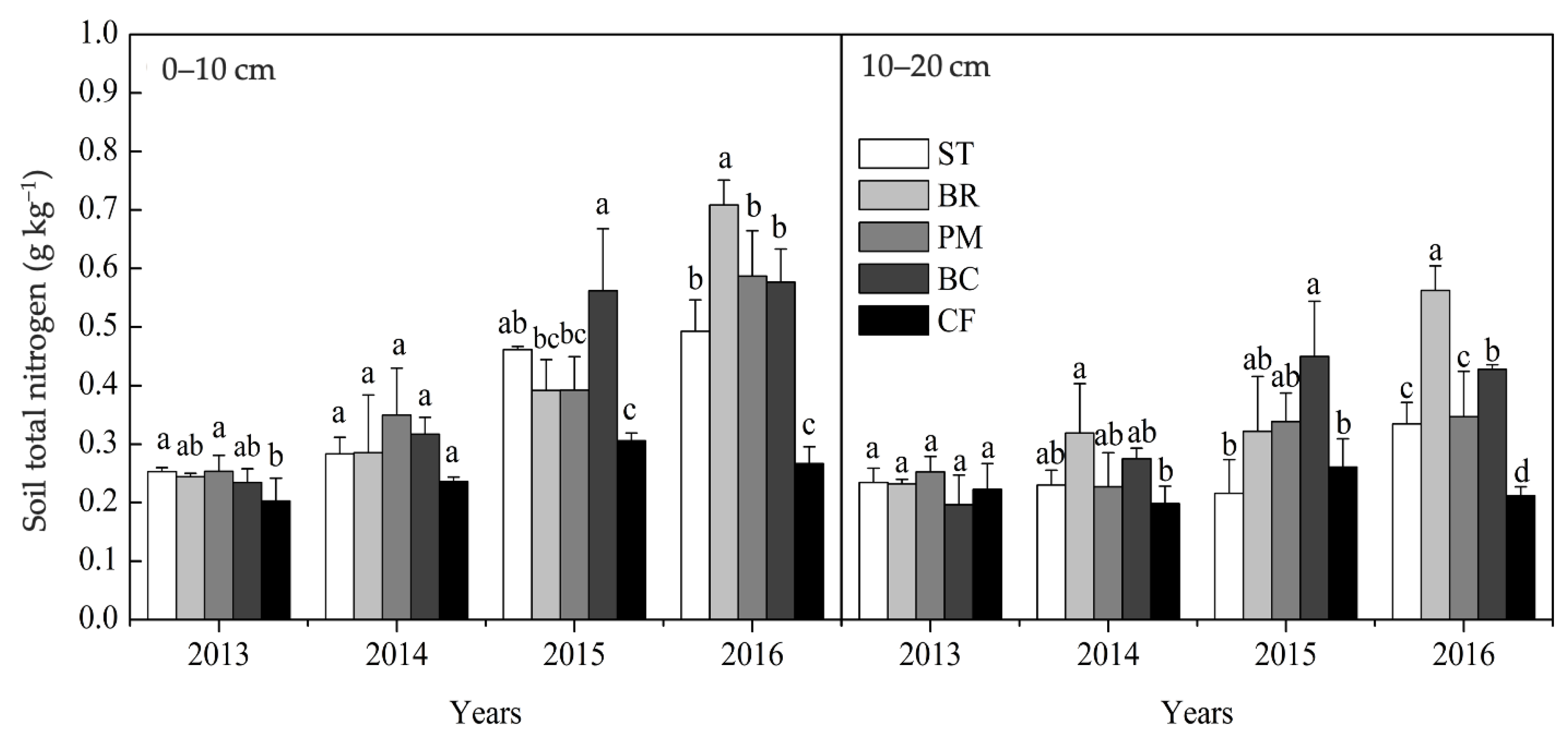 Agronomy 11 00157 g003 Agronomy 11 00157 g003