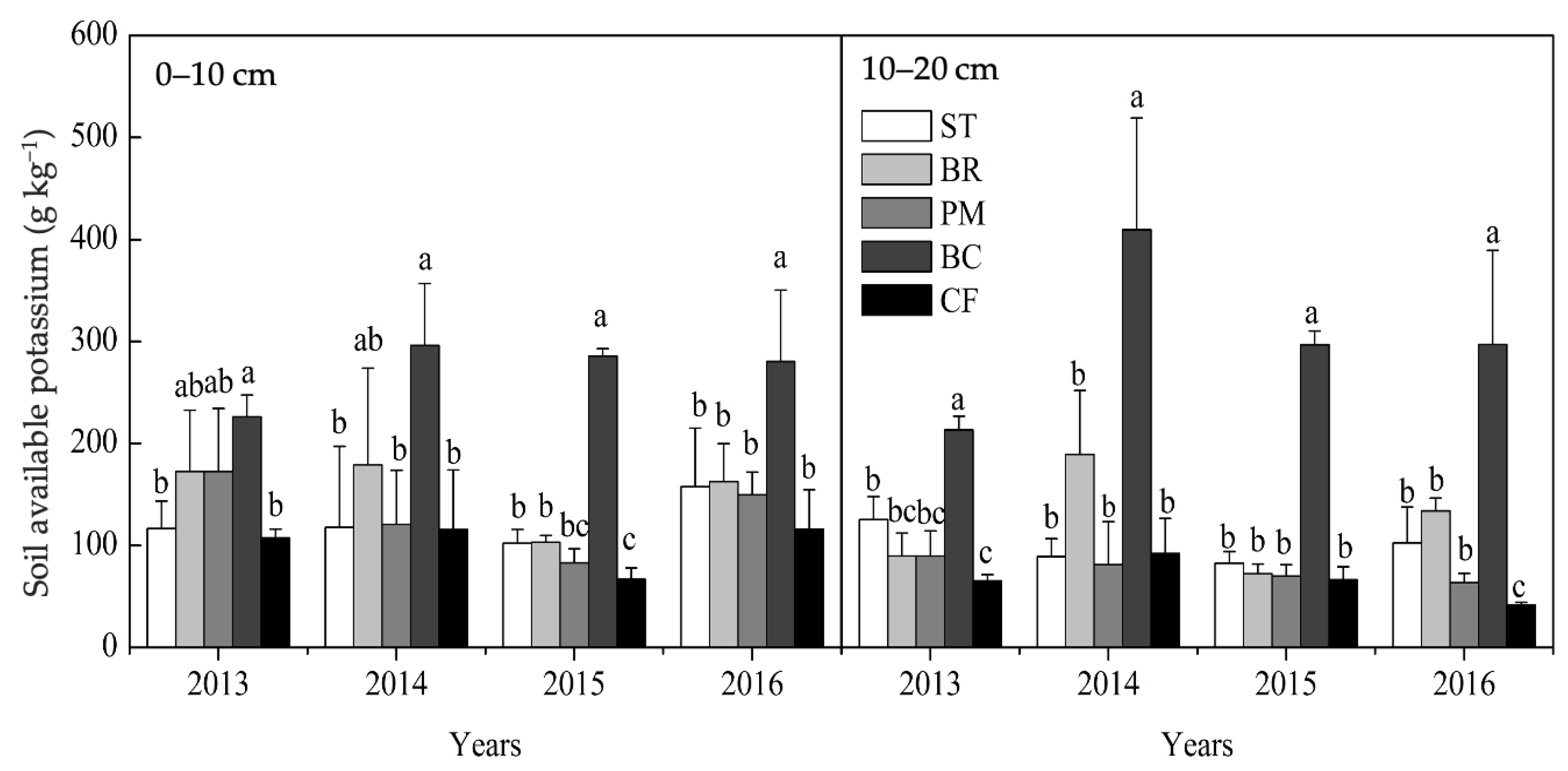 Agronomy 11 00157 g004 Agronomy 11 00157 g004