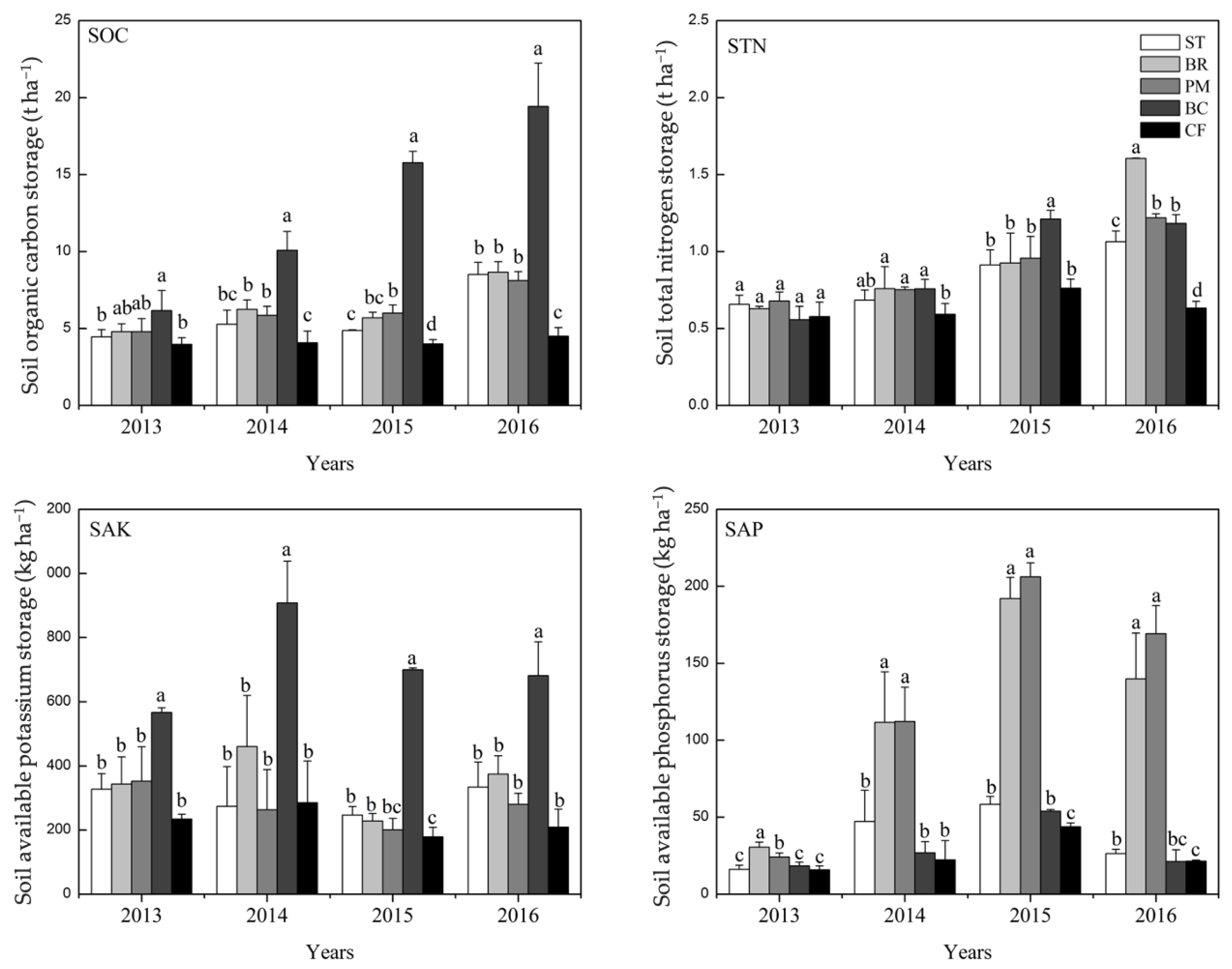 Agronomy 11 00157 g006 Agronomy 11 00157 g006