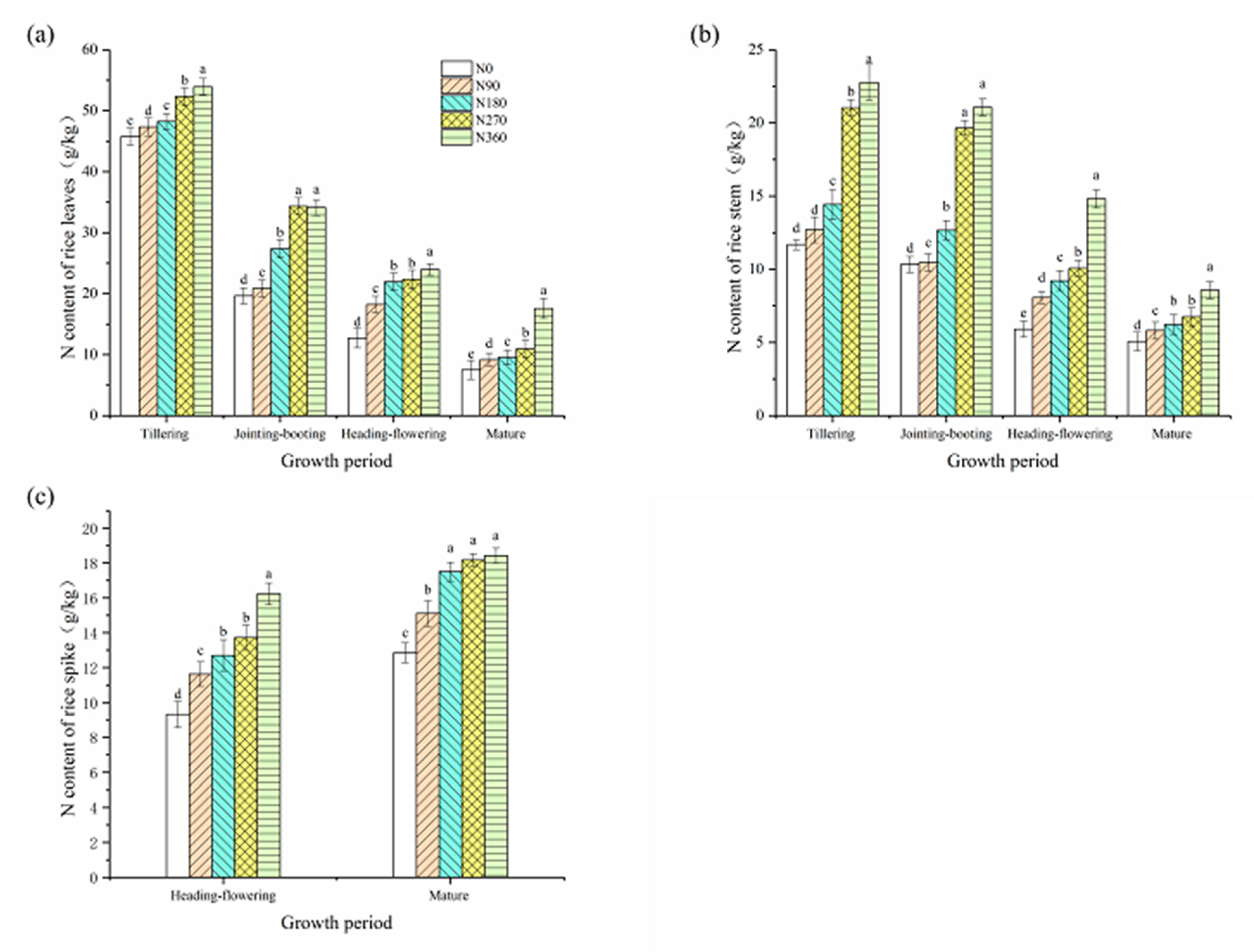 Agronomy 11 00158 g004