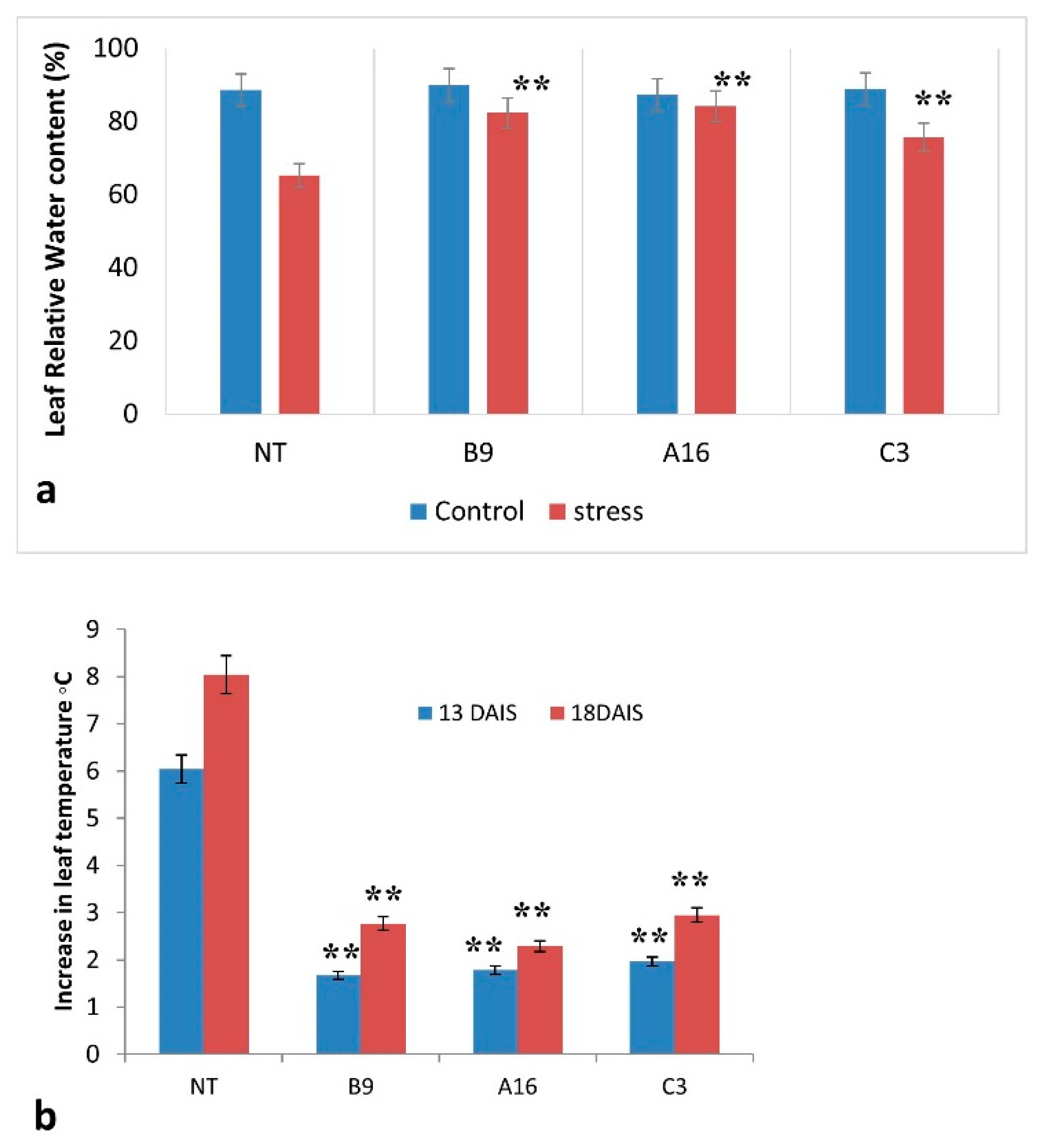 Agronomy 11 00159 g003 Agronomy 11 00159 g003