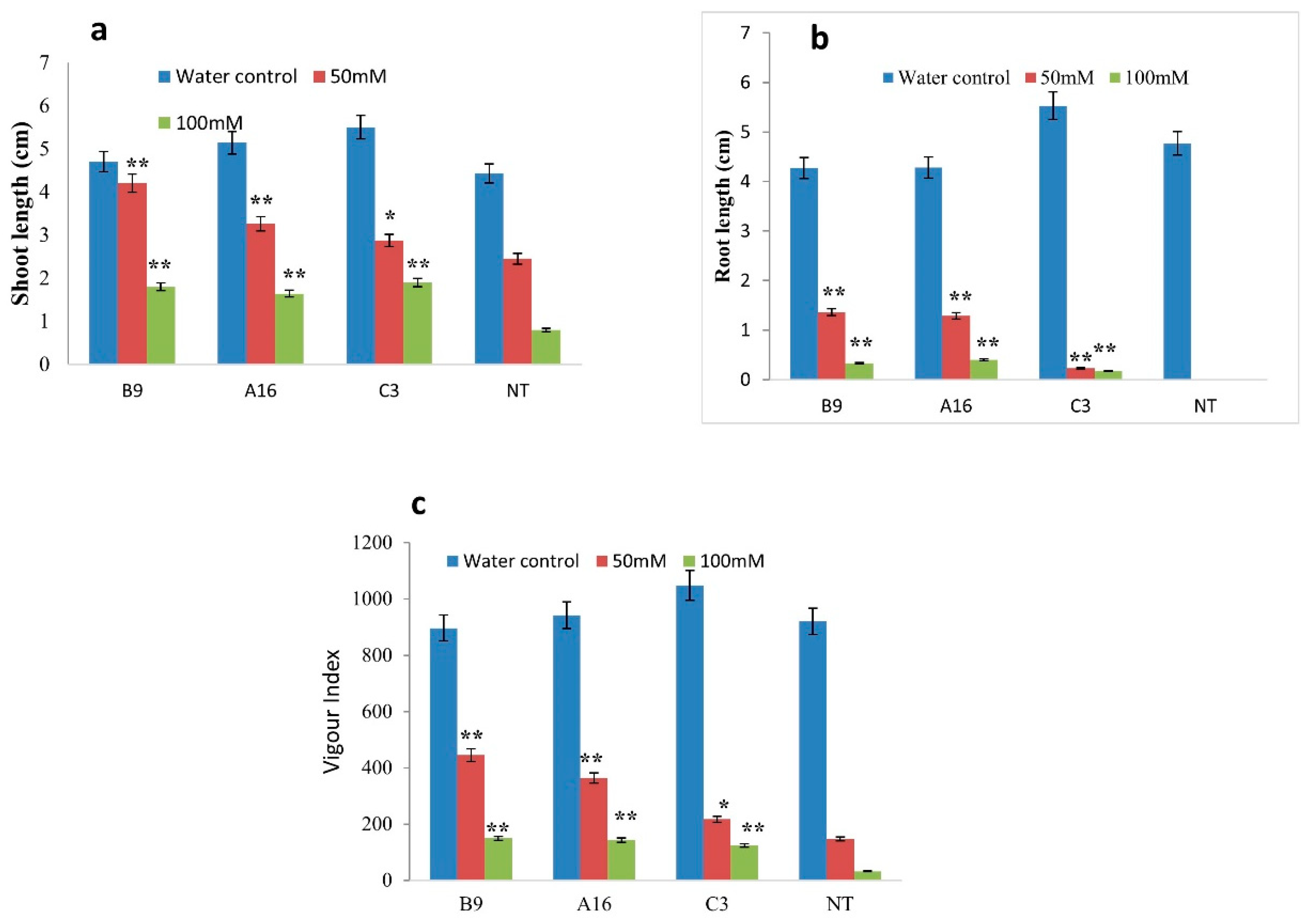 Agronomy 11 00159 g006 Agronomy 11 00159 g006