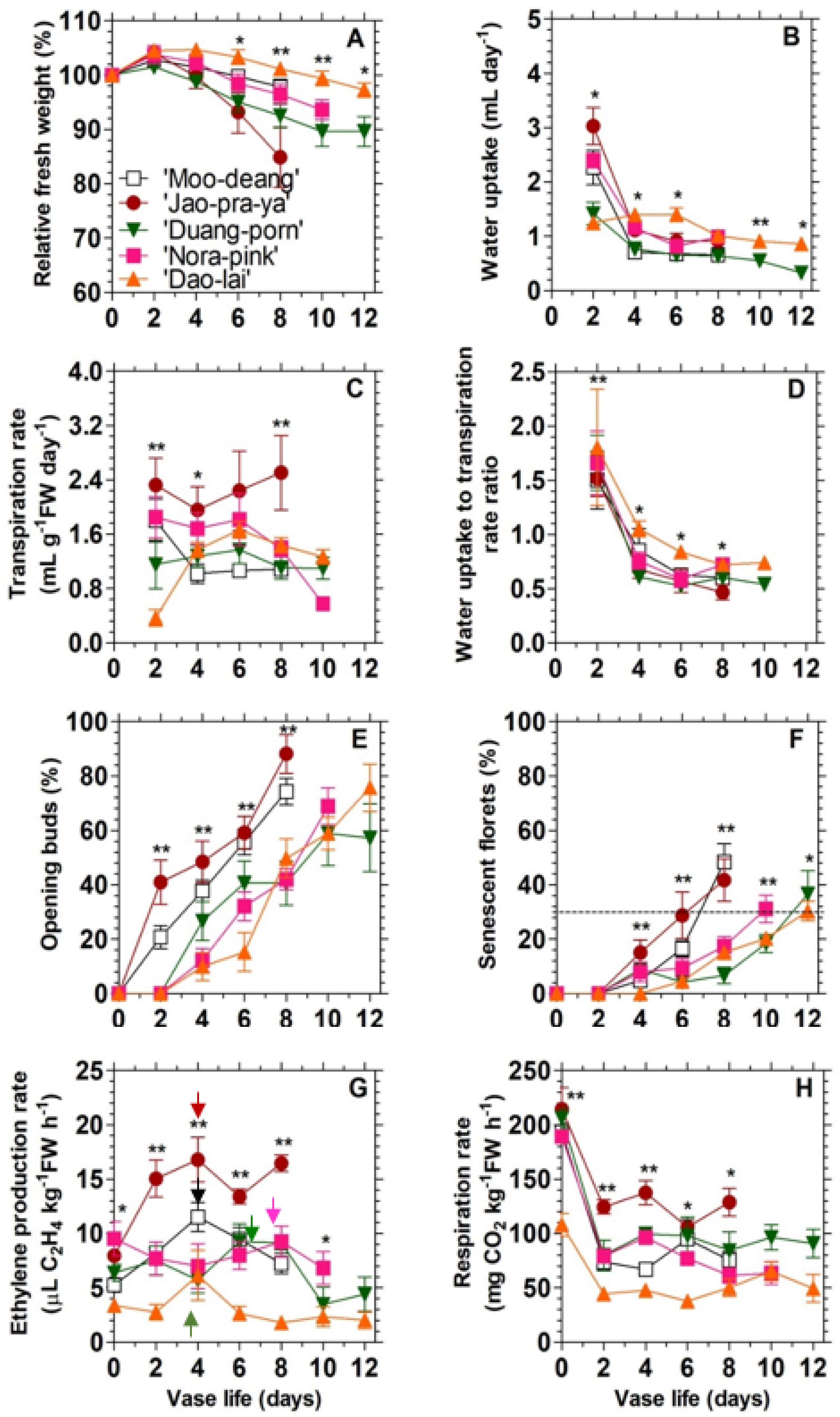 Agronomy 11 00160 g002 Agronomy 11 00160 g002
