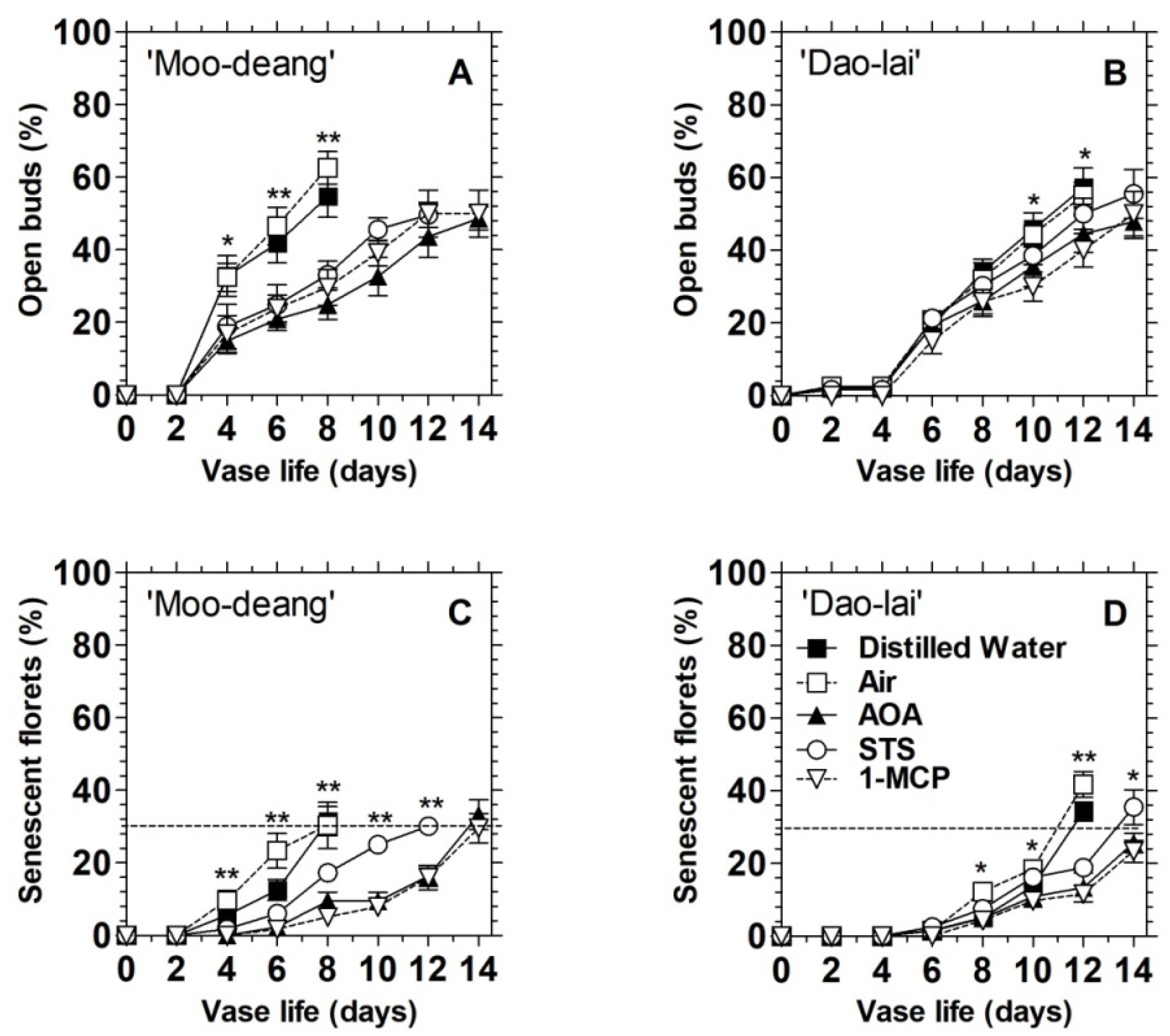 Agronomy 11 00160 g005 Agronomy 11 00160 g005