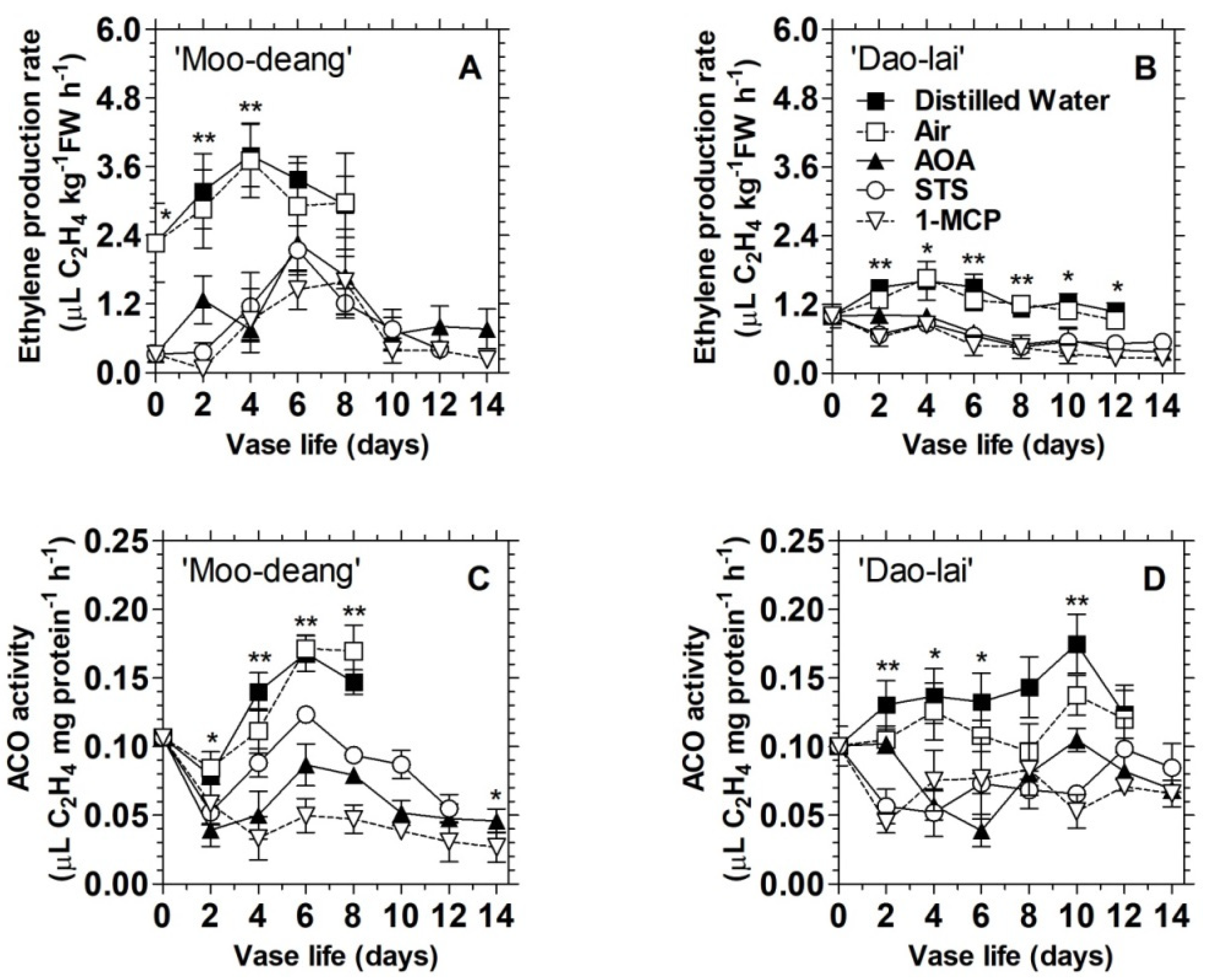 Agronomy 11 00160 g006a Agronomy 11 00160 g006a