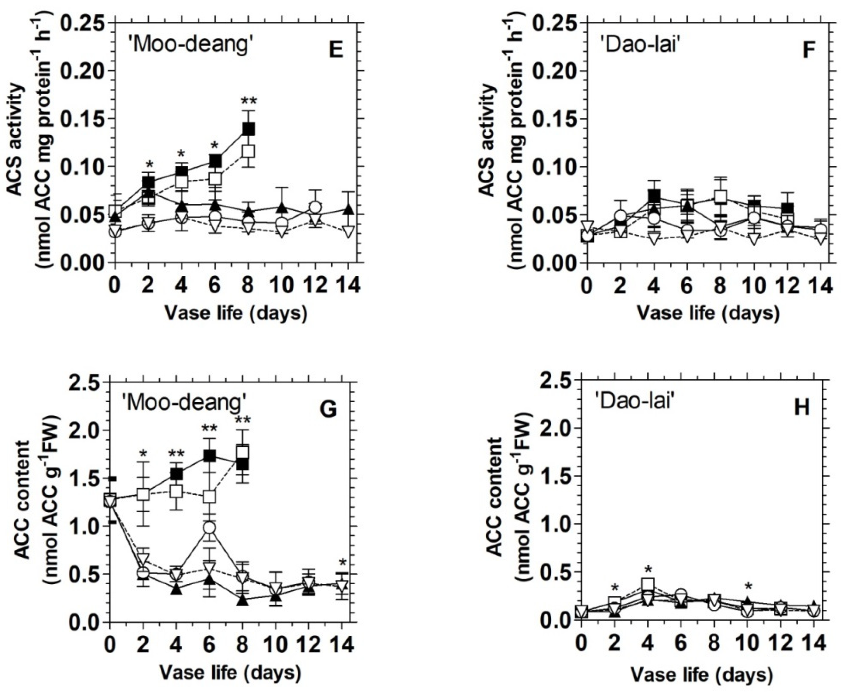 Agronomy 11 00160 g006b Agronomy 11 00160 g006b