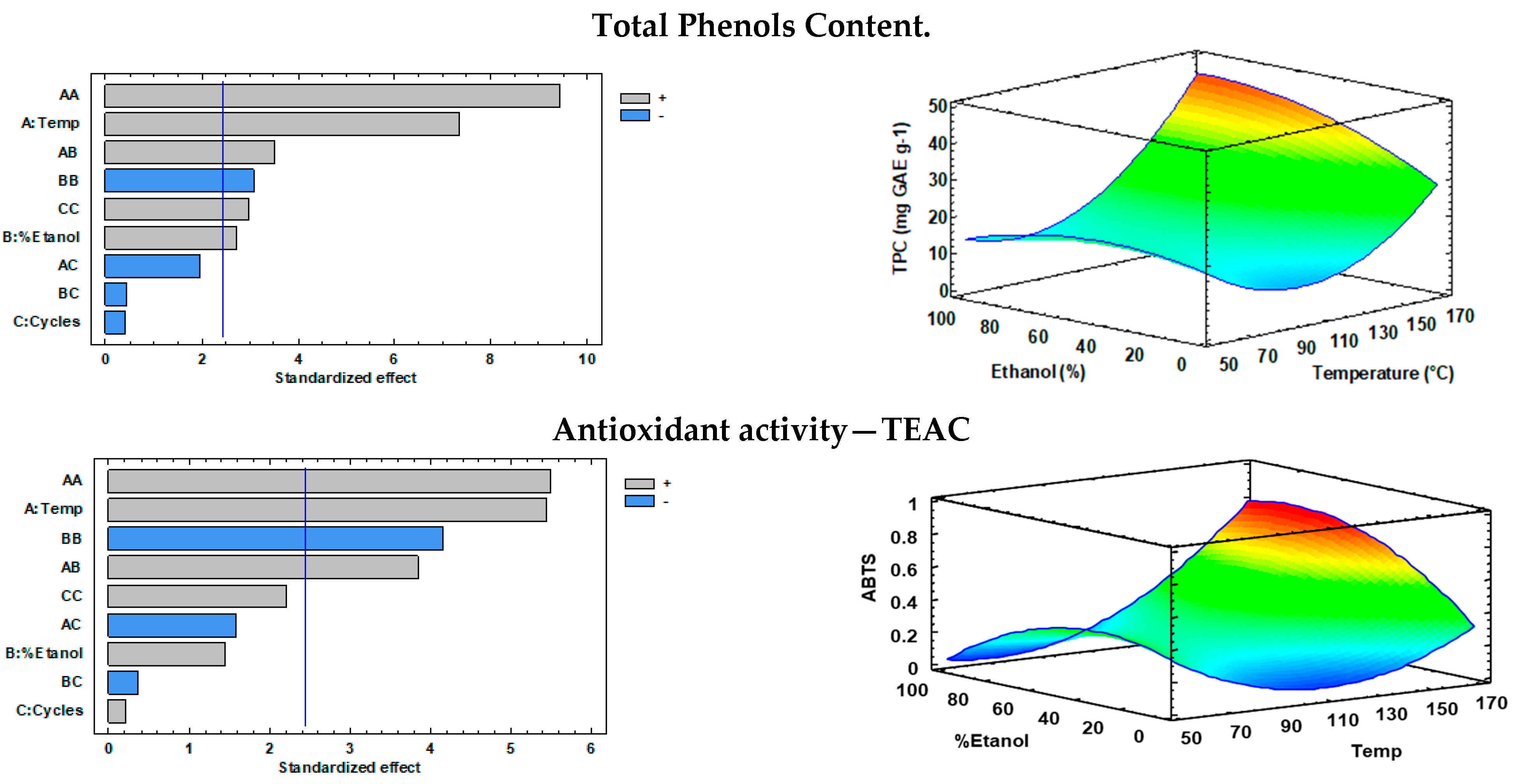 Agronomy 11 00162 g001b