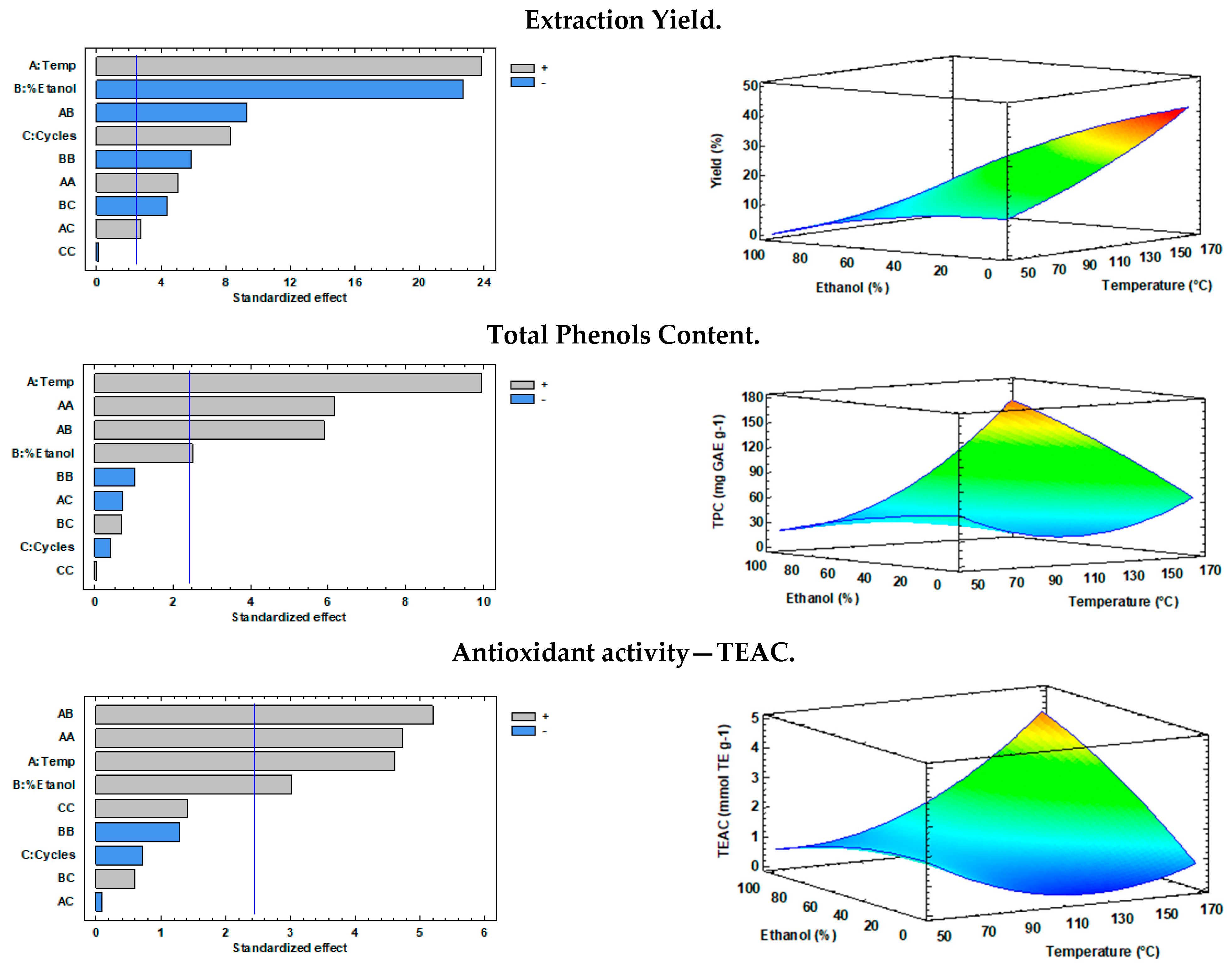 Agronomy 11 00162 g002