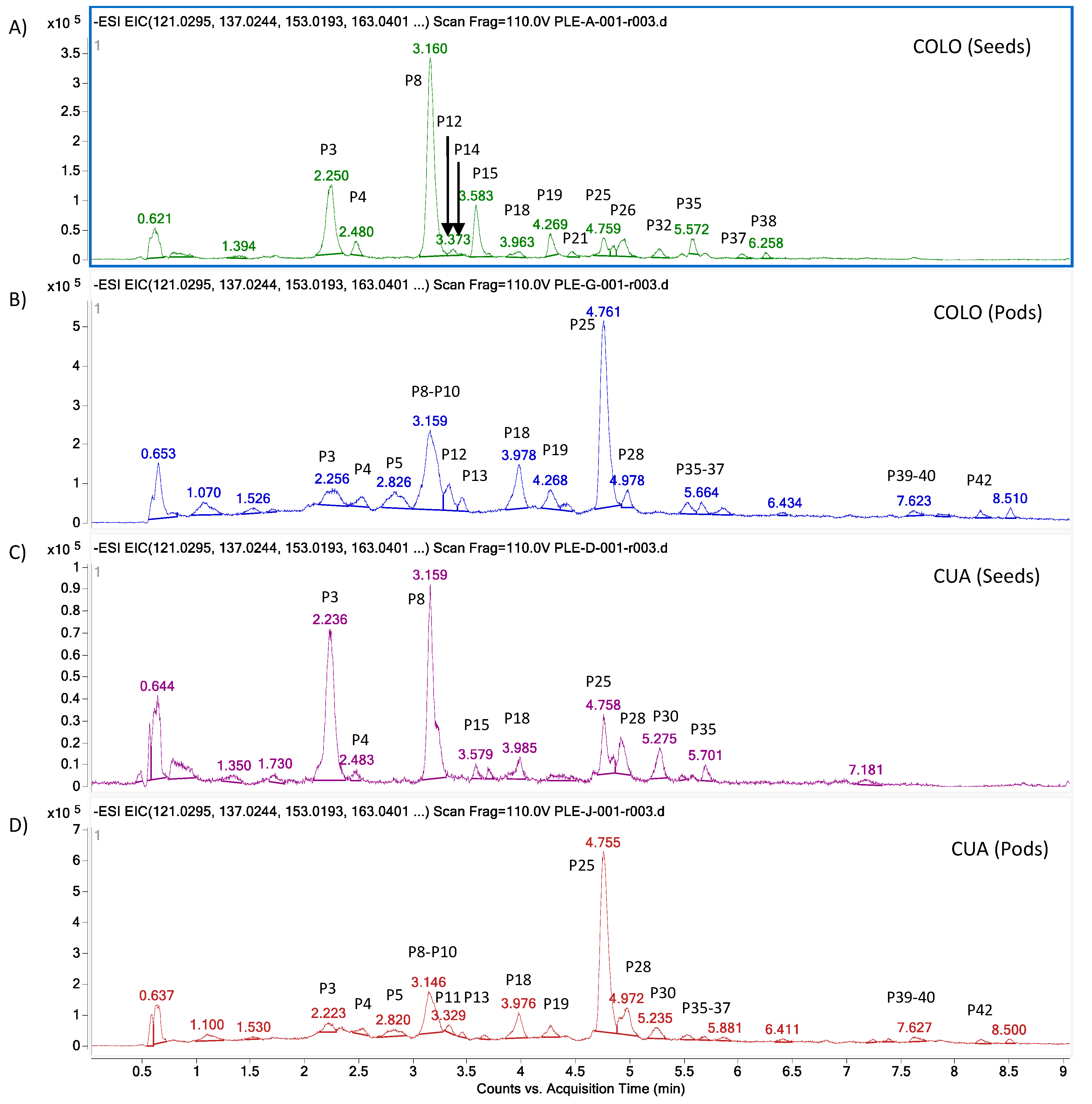 Agronomy 11 00162 g003