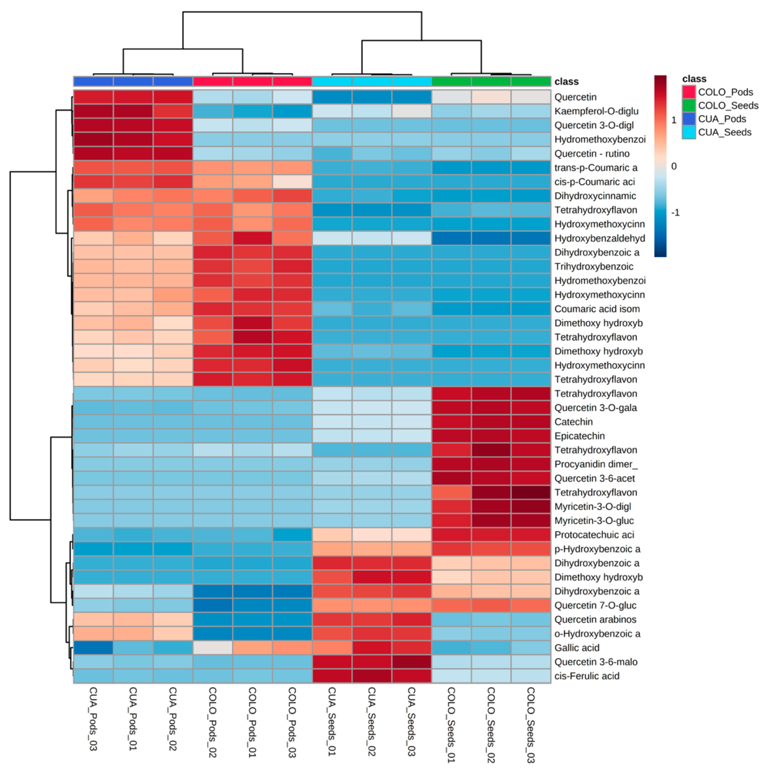 Agronomy 11 00162 g004