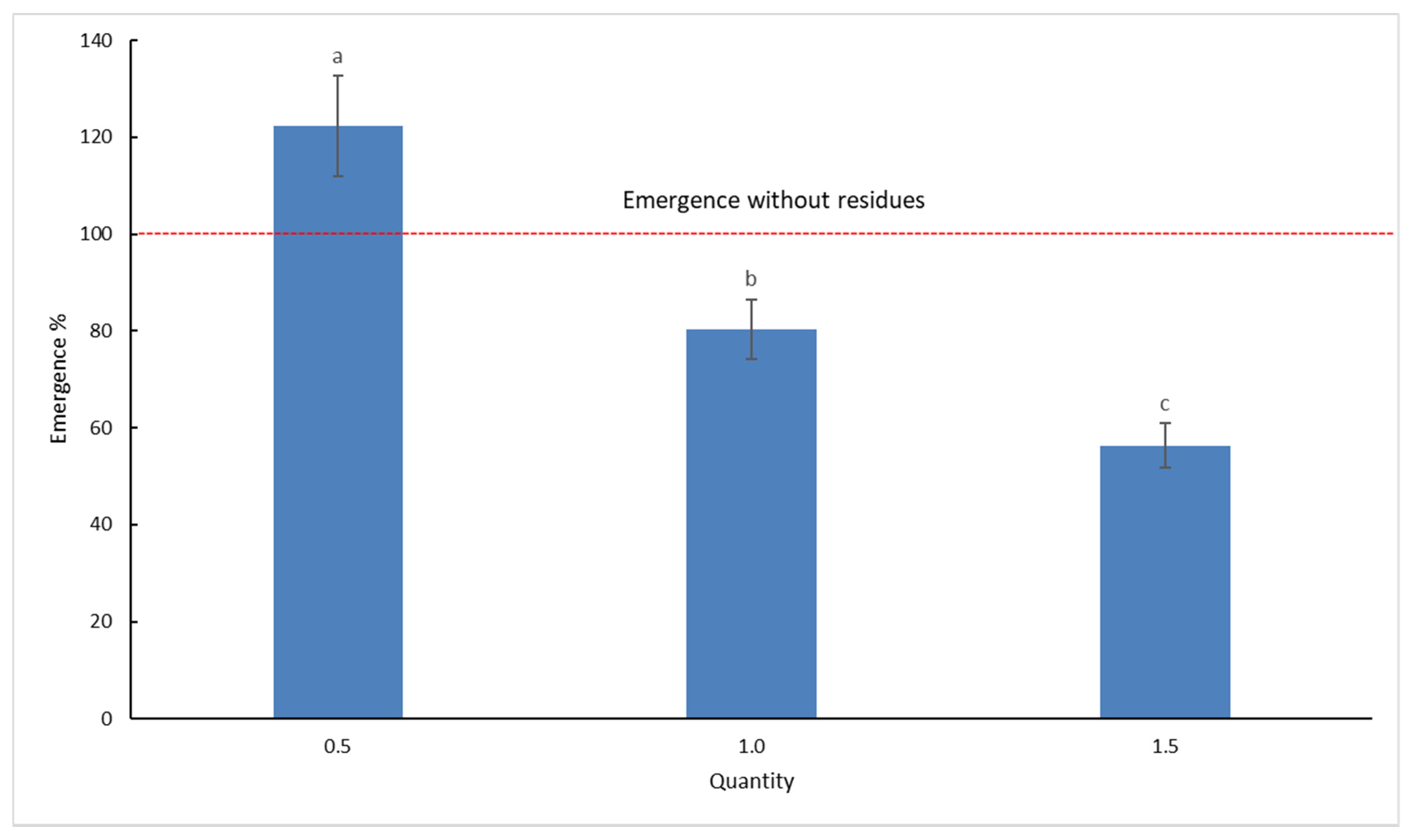 Agronomy 11 00163 g002