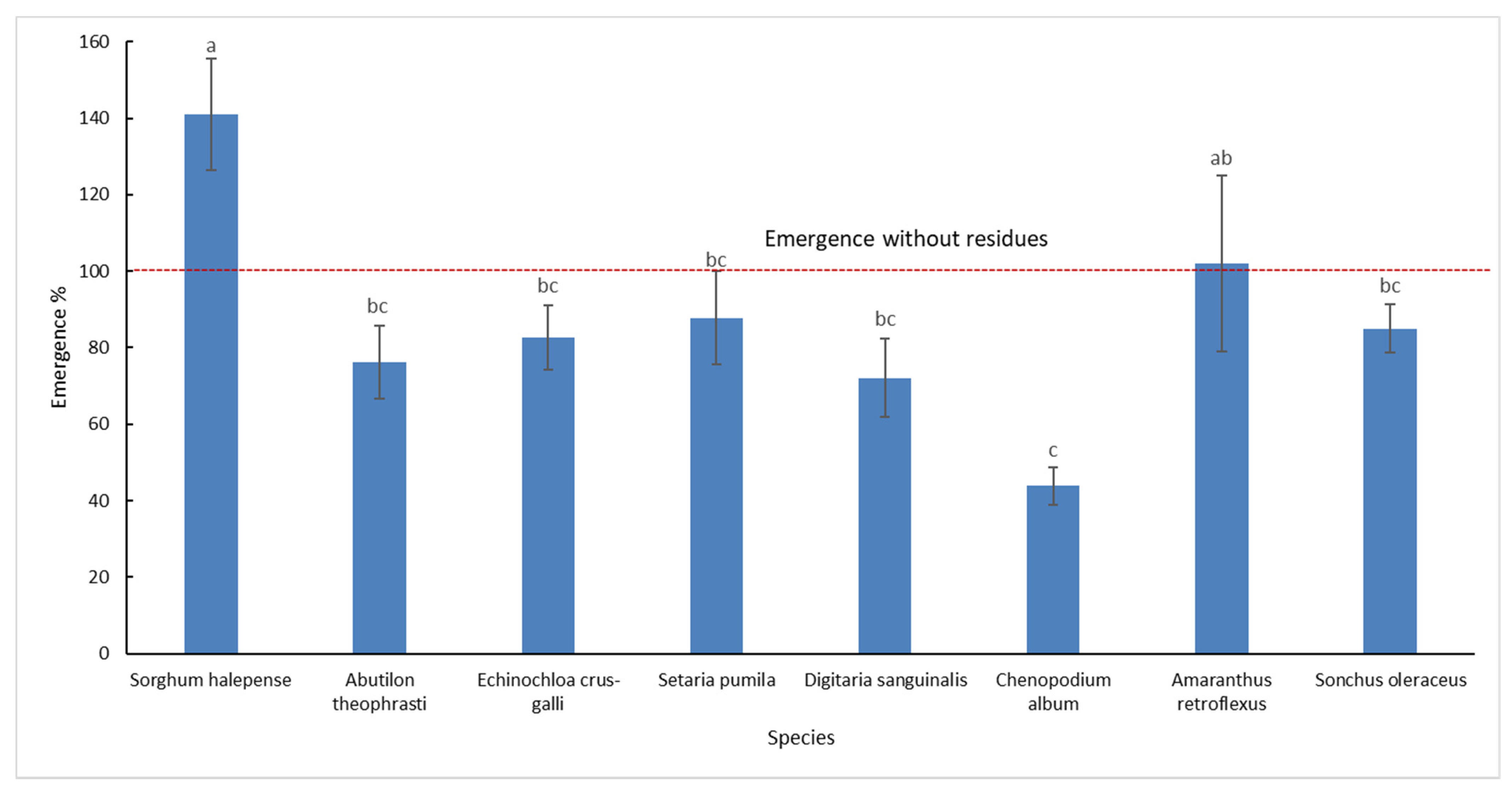 Agronomy 11 00163 g003