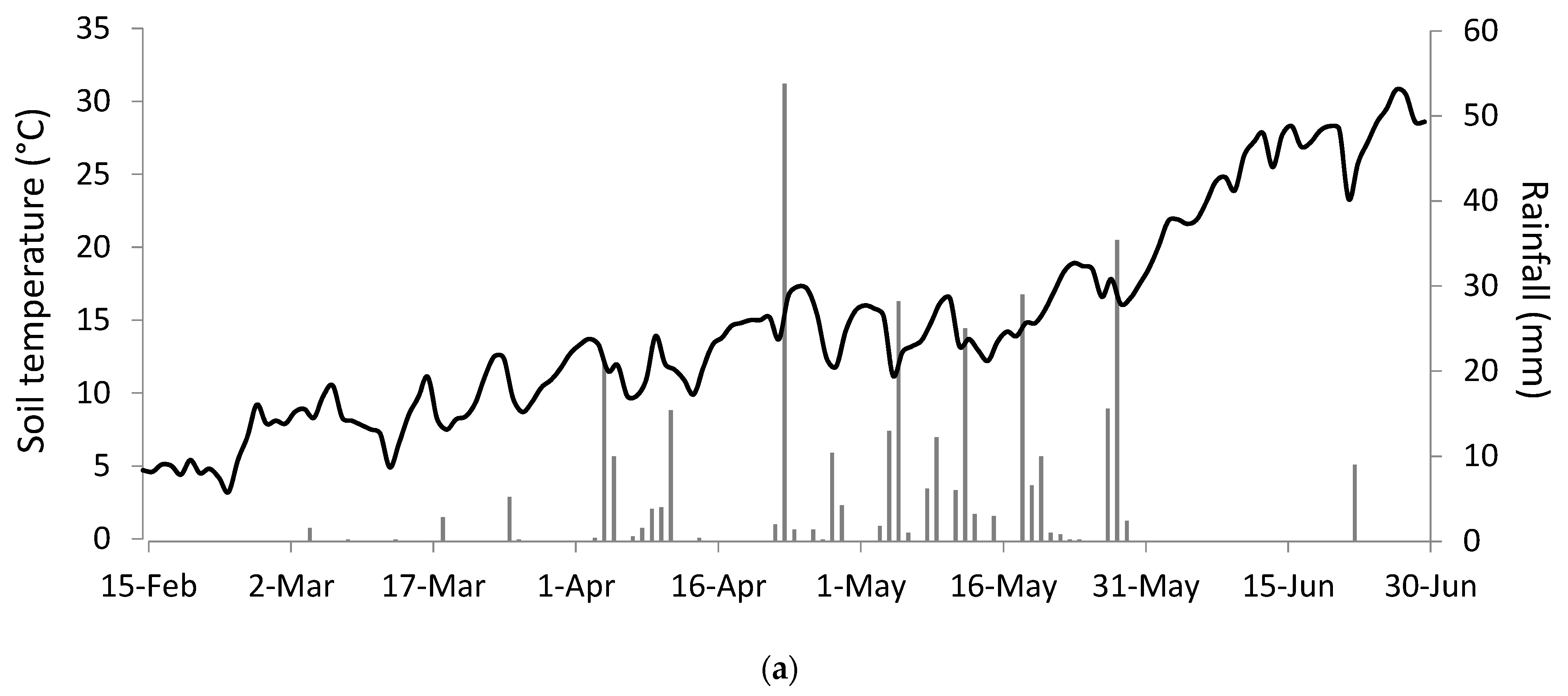 Agronomy 11 00163 g004a
