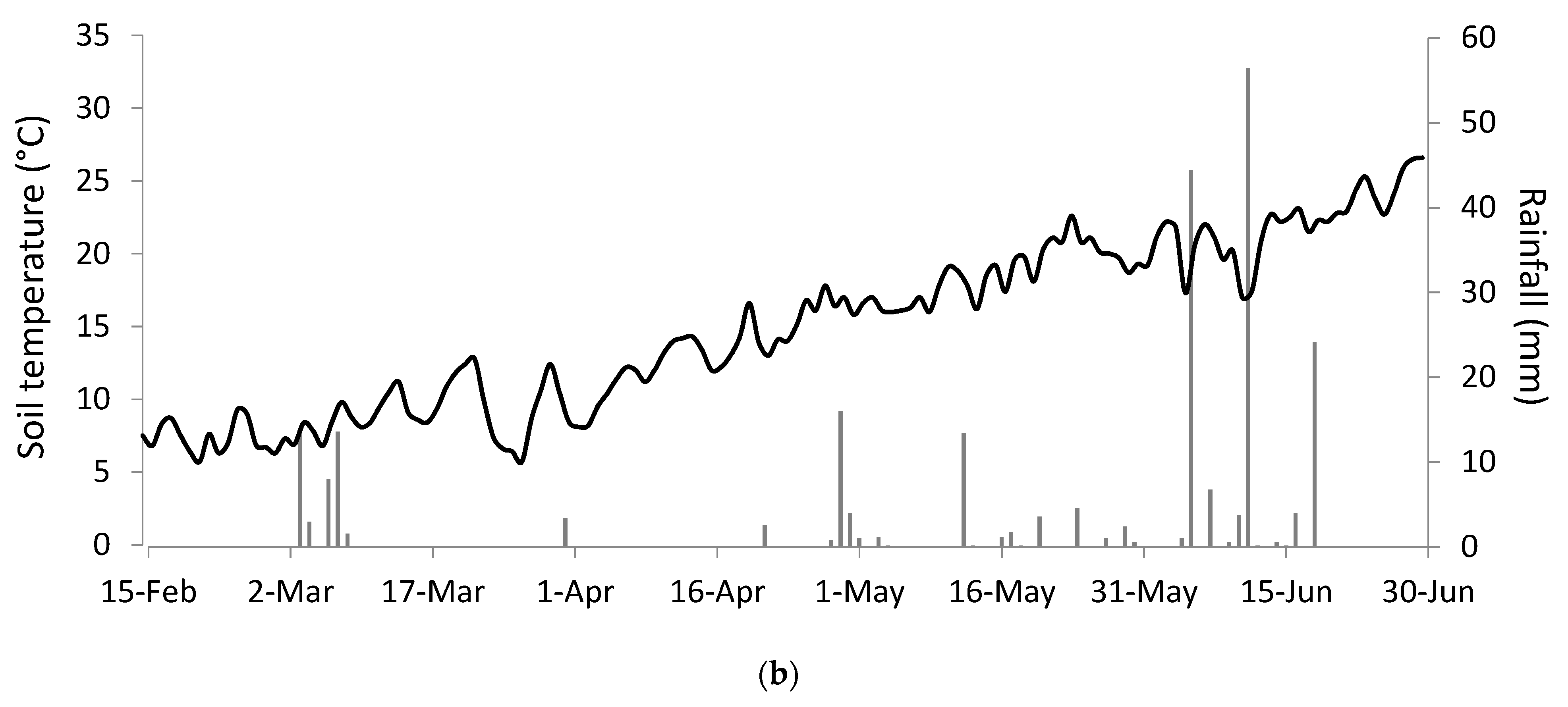 Agronomy 11 00163 g004b
