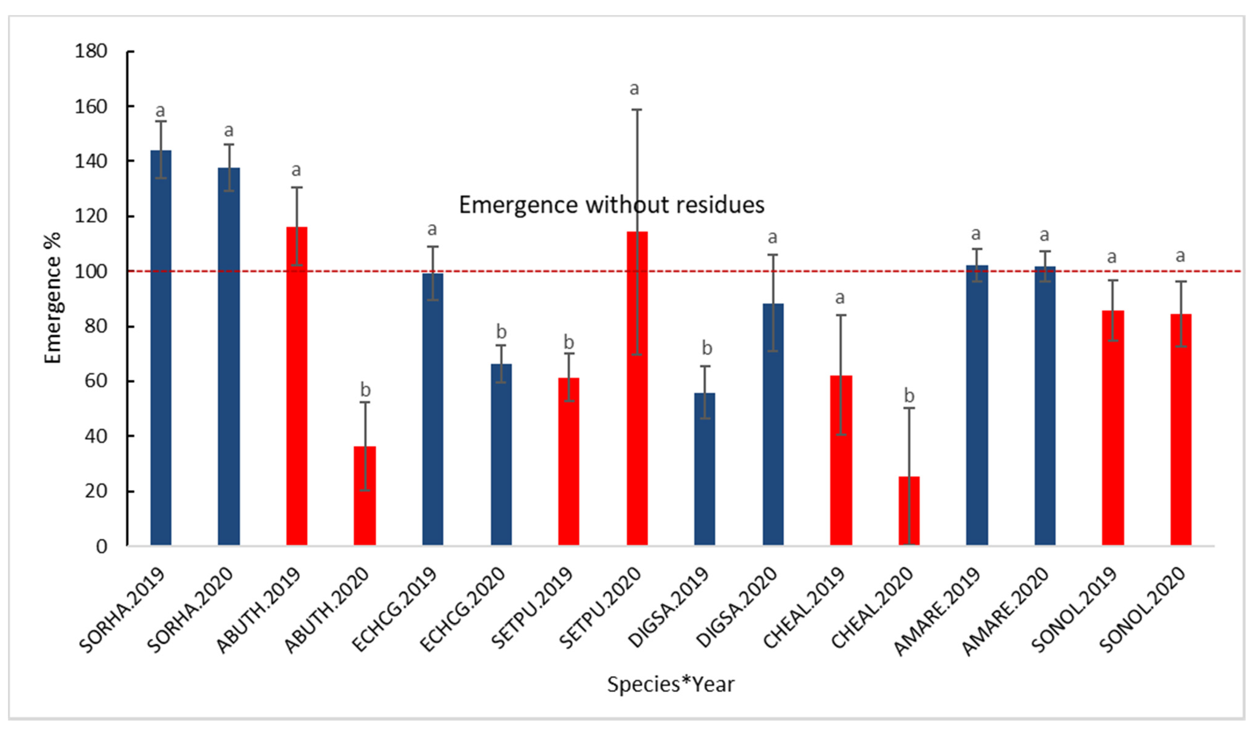 Agronomy 11 00163 g005