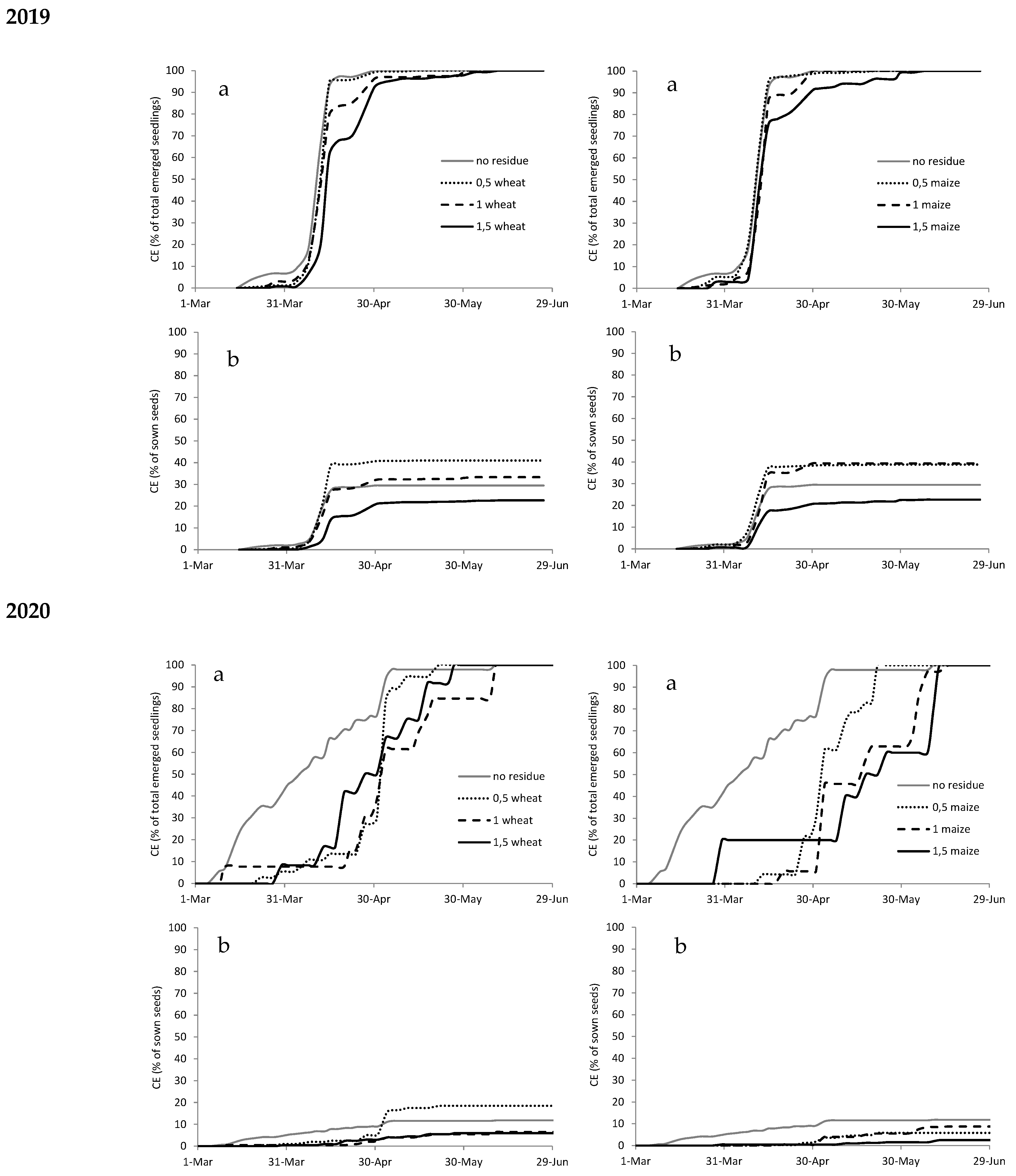 Agronomy 11 00163 g0a1