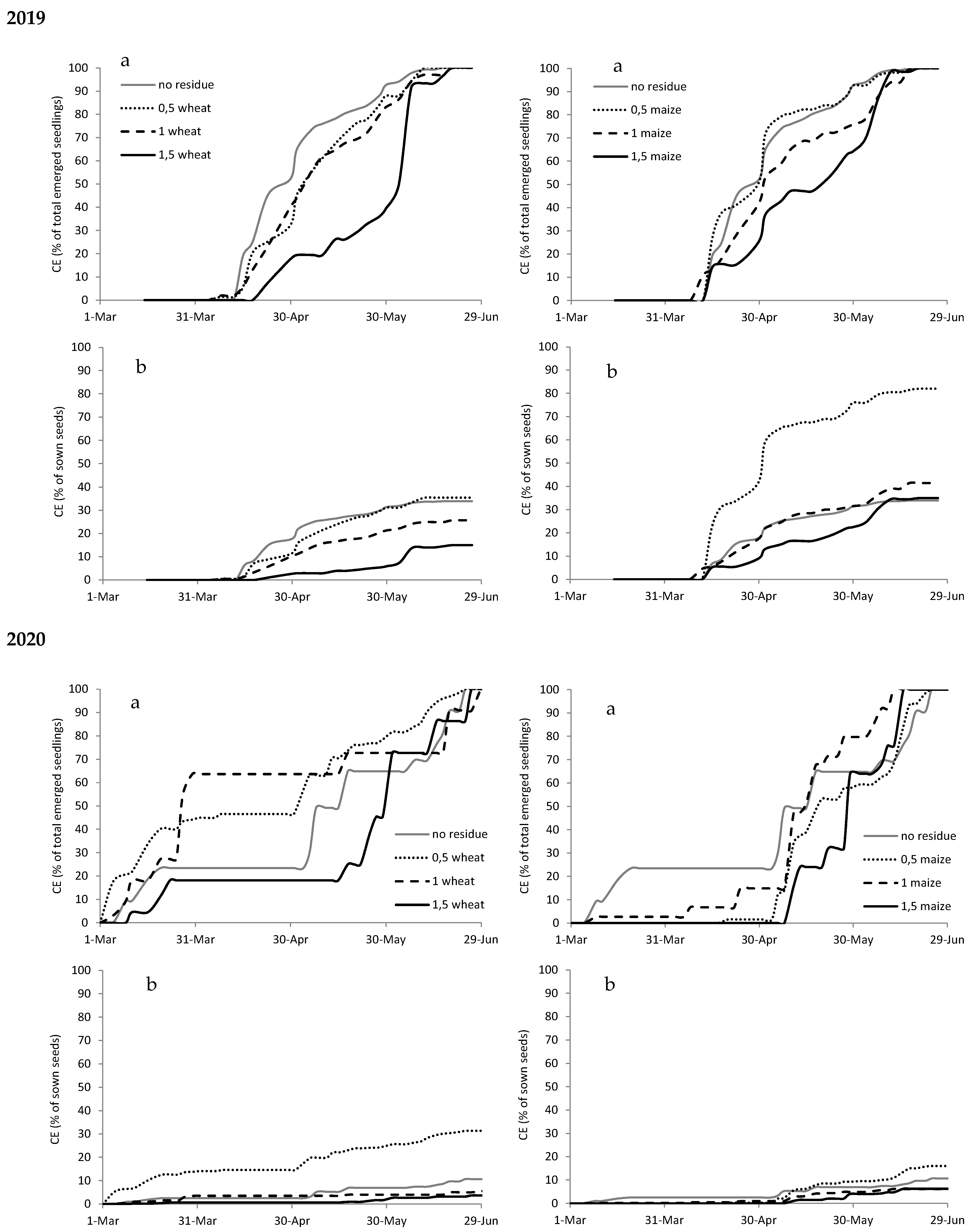 Agronomy 11 00163 g0a2