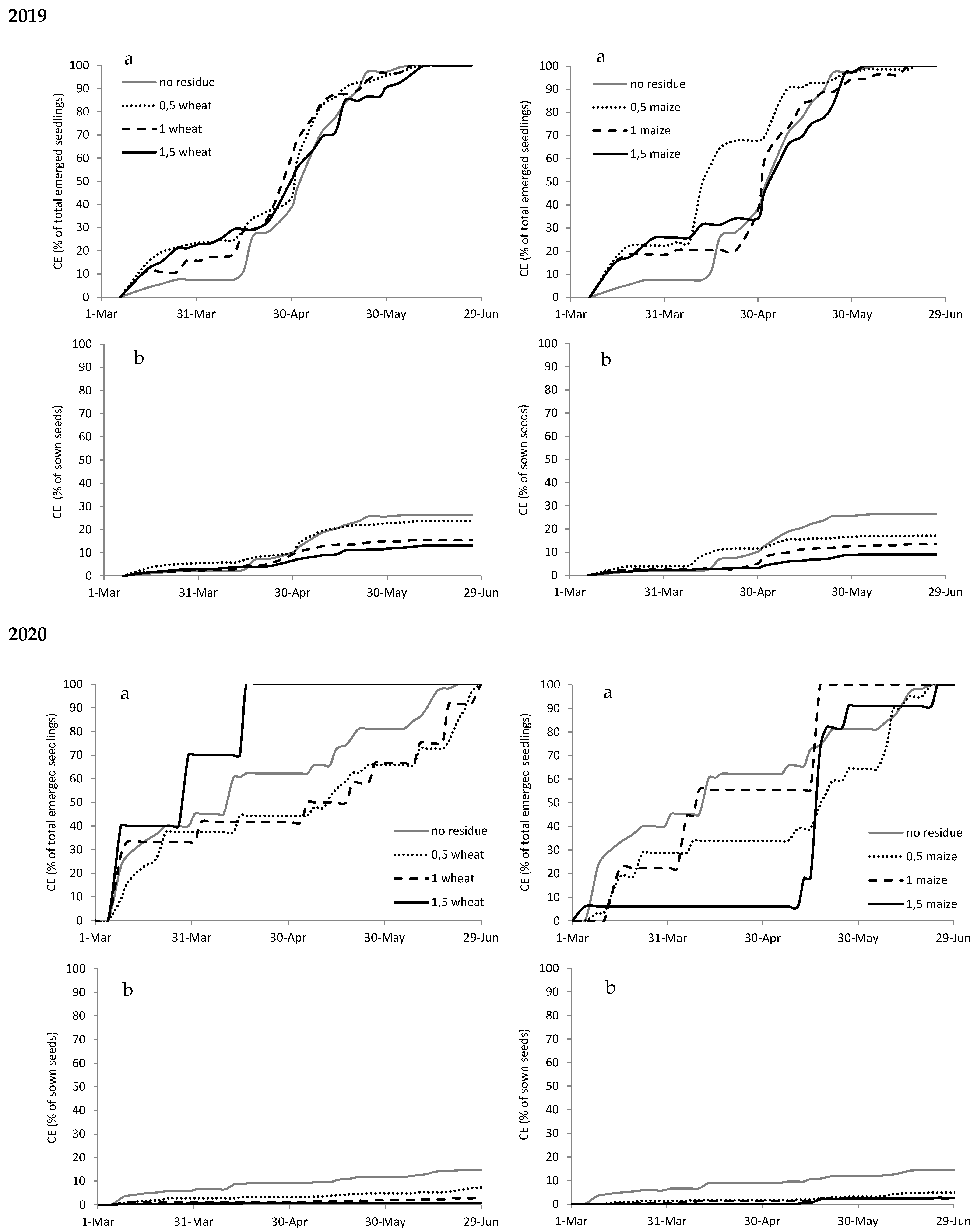 Agronomy 11 00163 g0a3