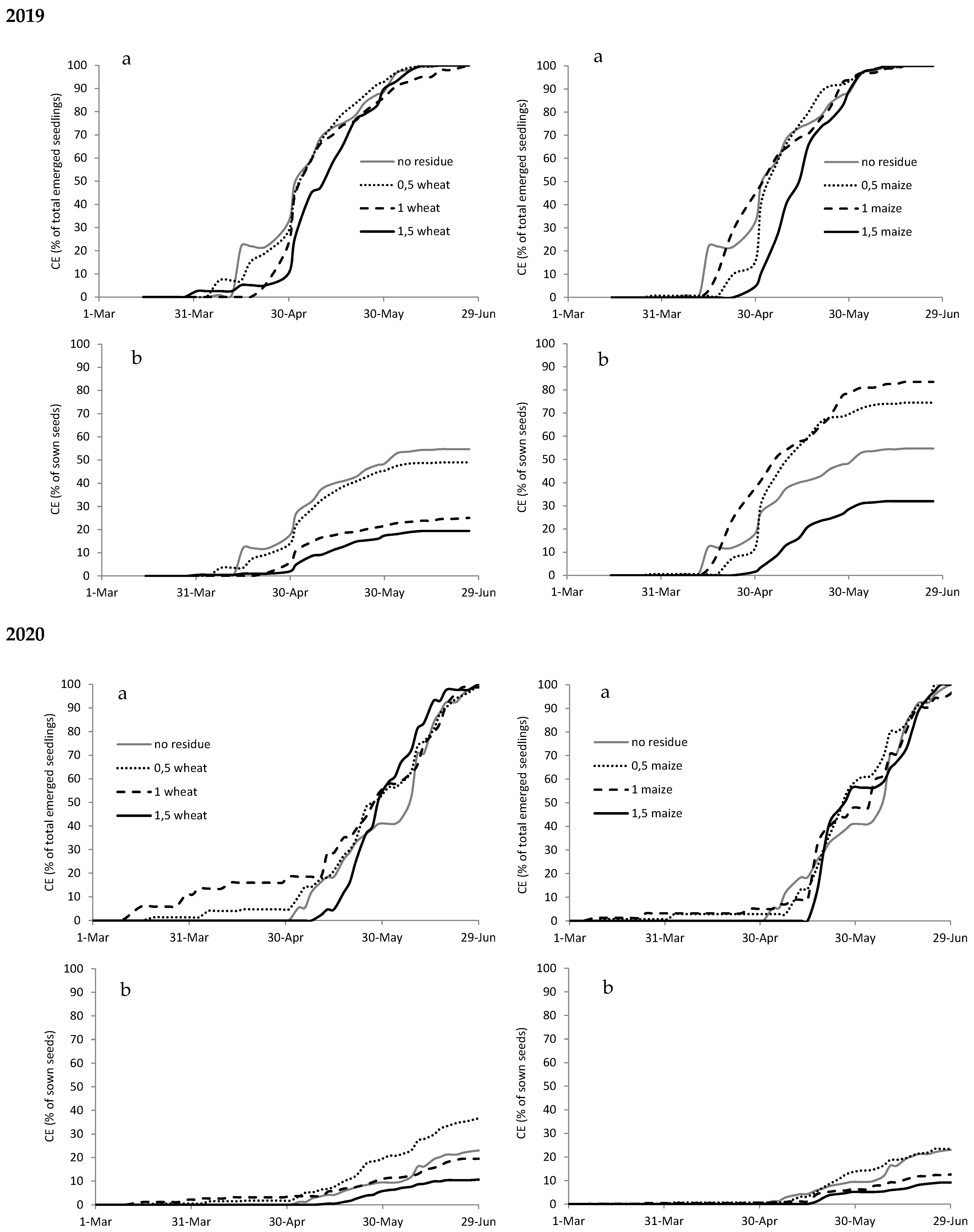 Agronomy 11 00163 g0a4