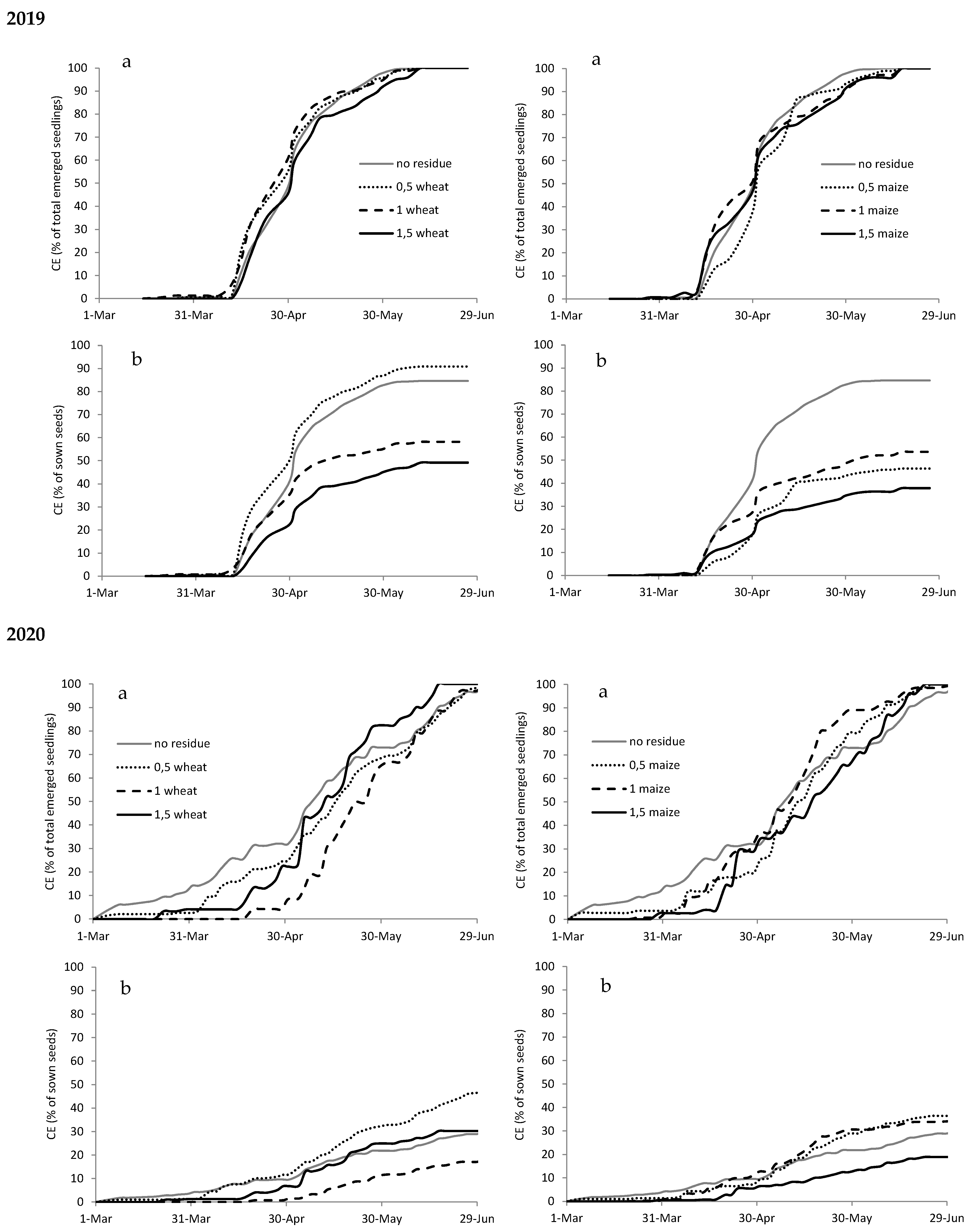 Agronomy 11 00163 g0a6