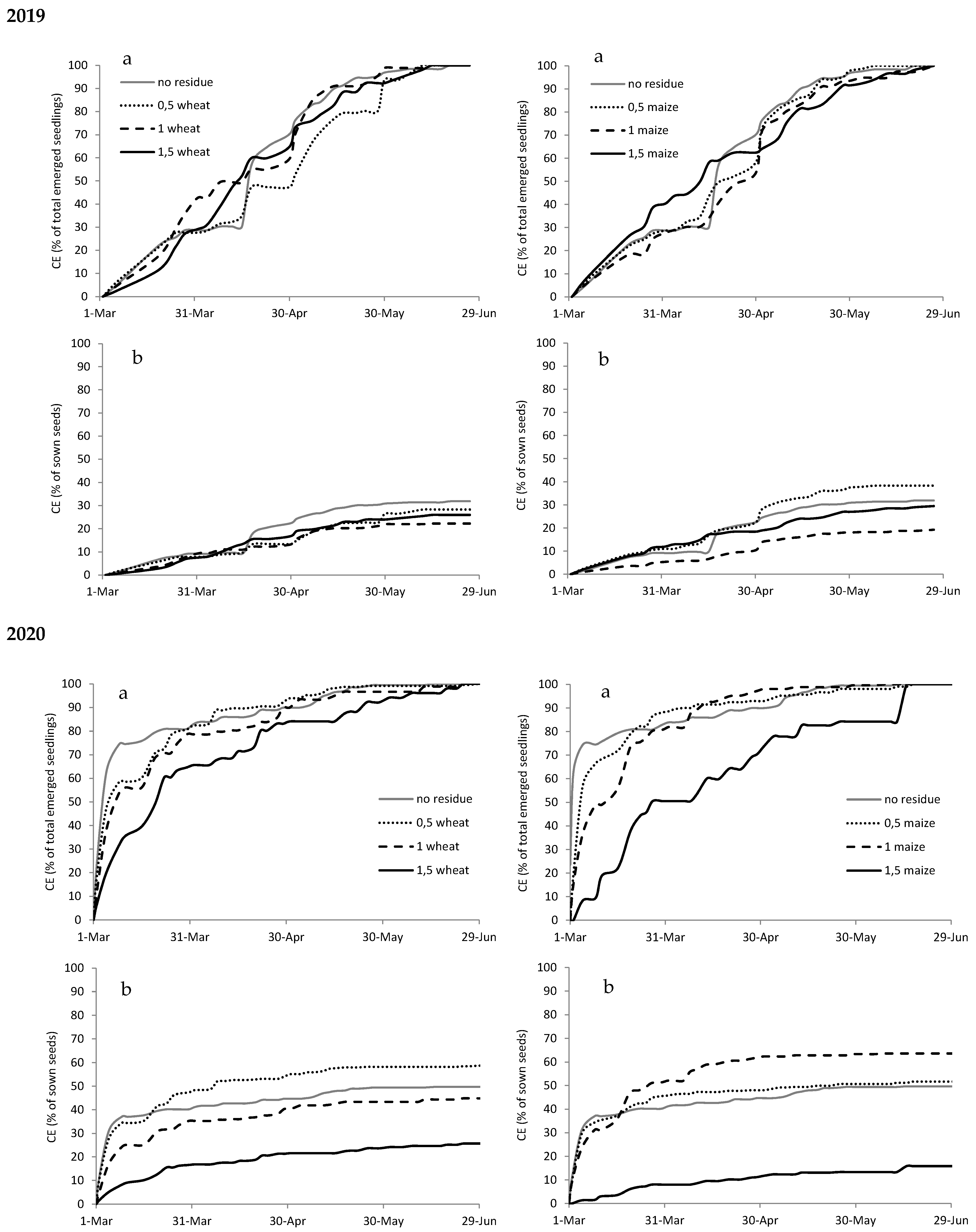 Agronomy 11 00163 g0a7