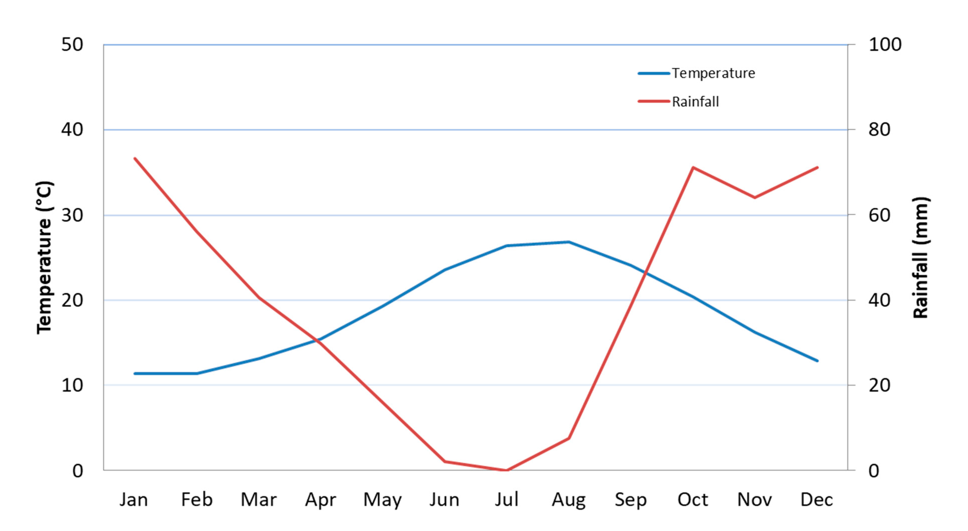 Agronomy 11 00164 g001 Agronomy 11 00164 g001