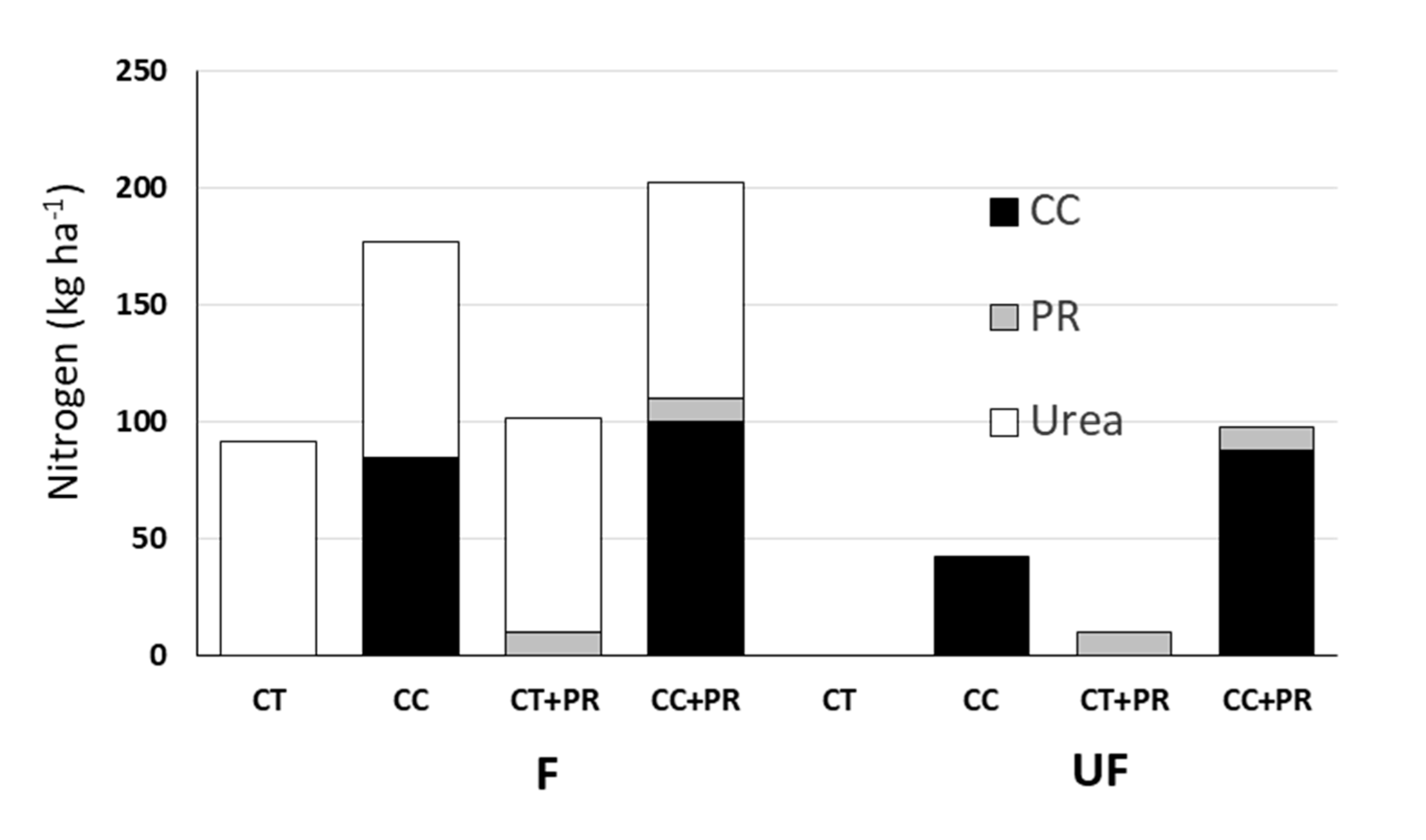 Agronomy 11 00164 g002 Agronomy 11 00164 g002