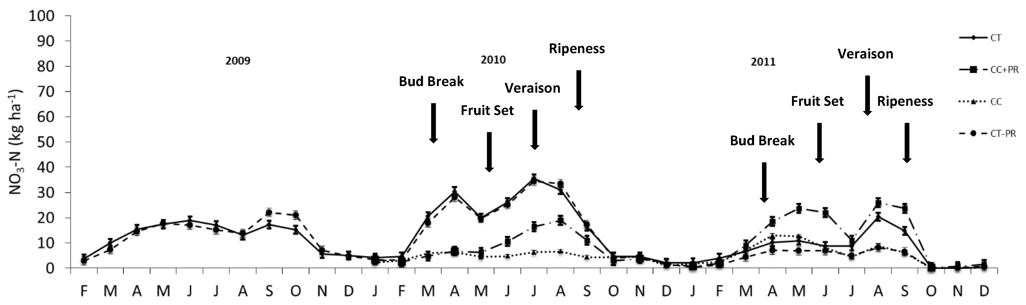 Agronomy 11 00164 g004 Agronomy 11 00164 g004
