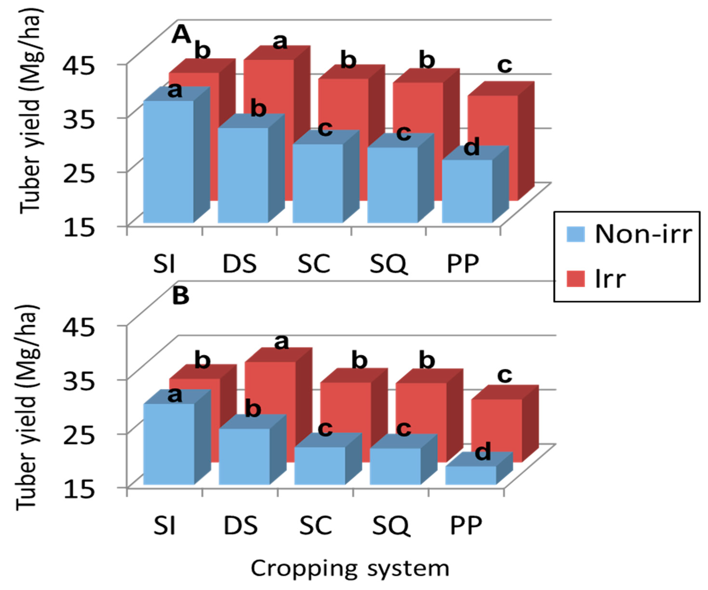 Agronomy 11 00165 g001