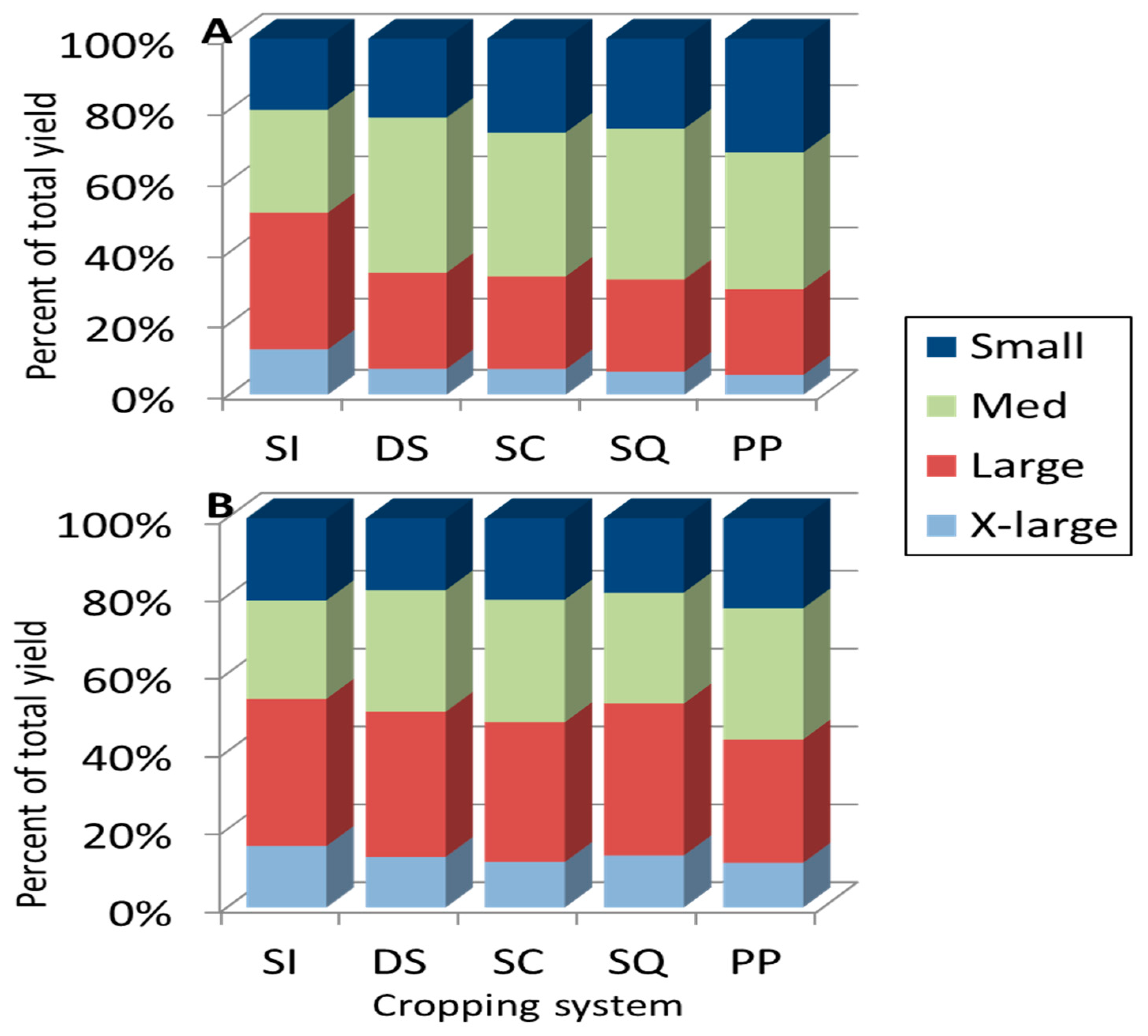 Agronomy 11 00165 g002