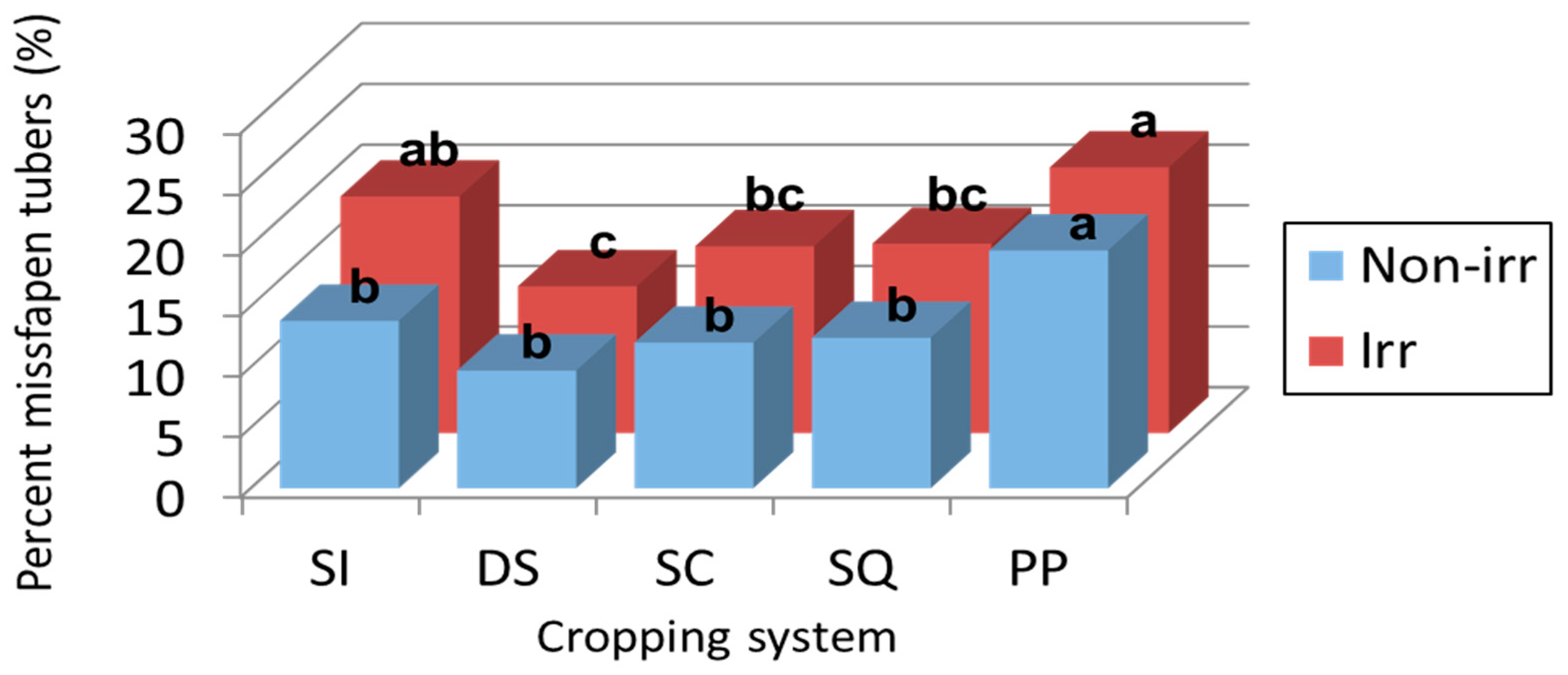 Agronomy 11 00165 g003