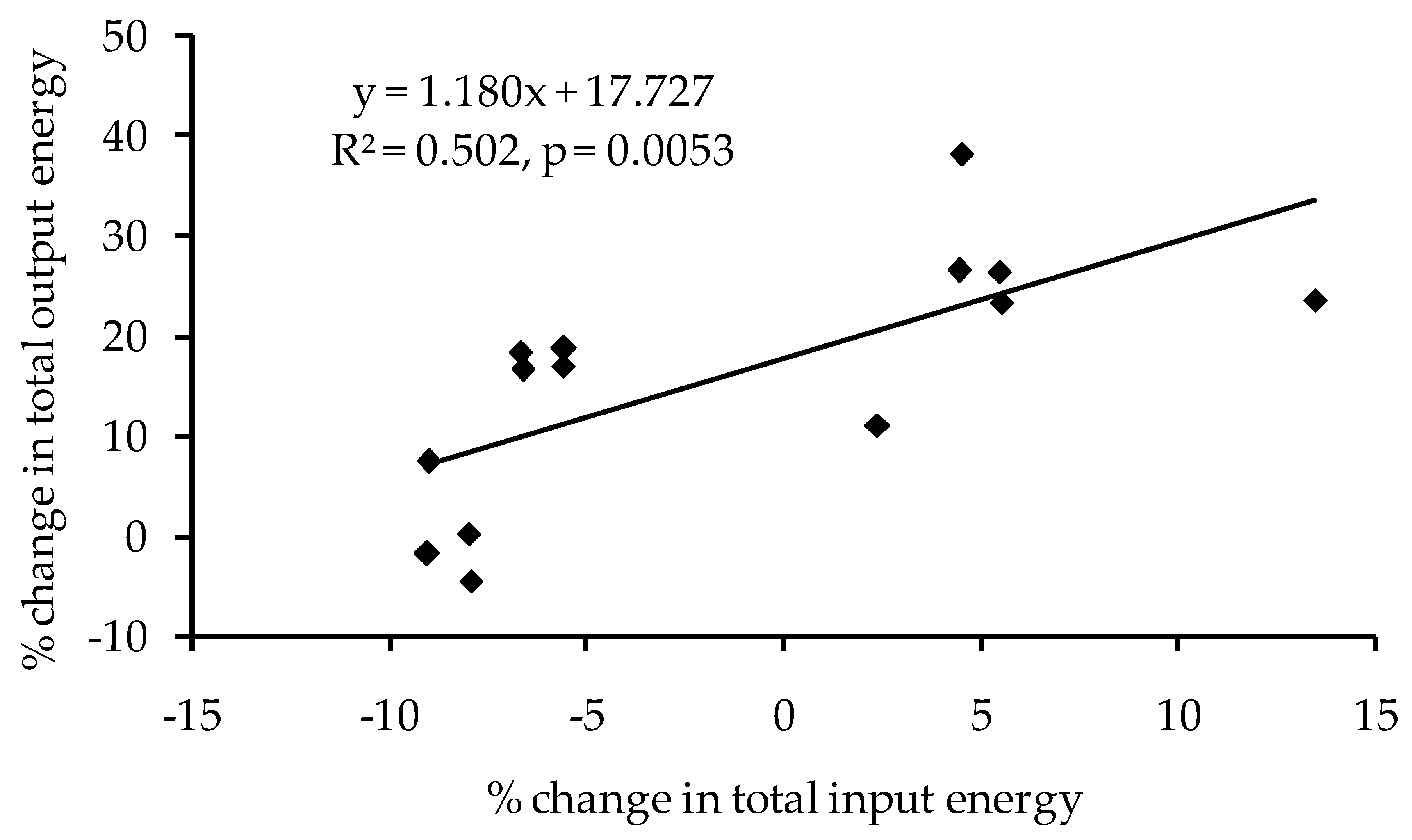 Agronomy 11 00166 g001