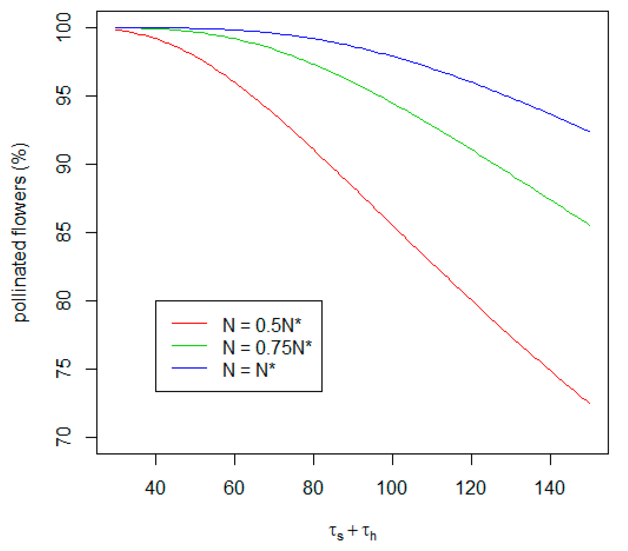 Agronomy 11 00167 g002