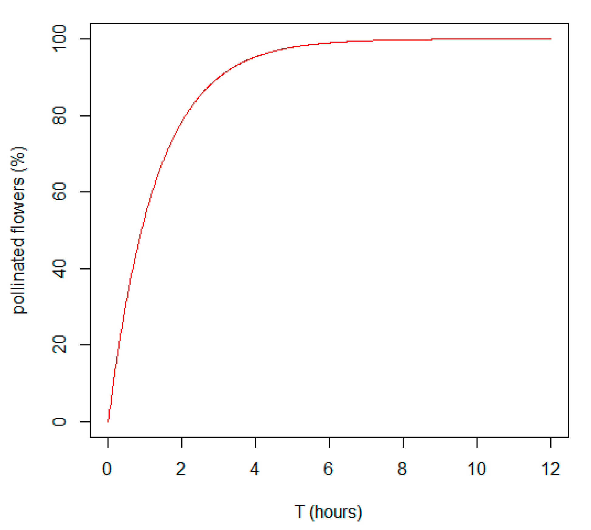 Agronomy 11 00167 g003