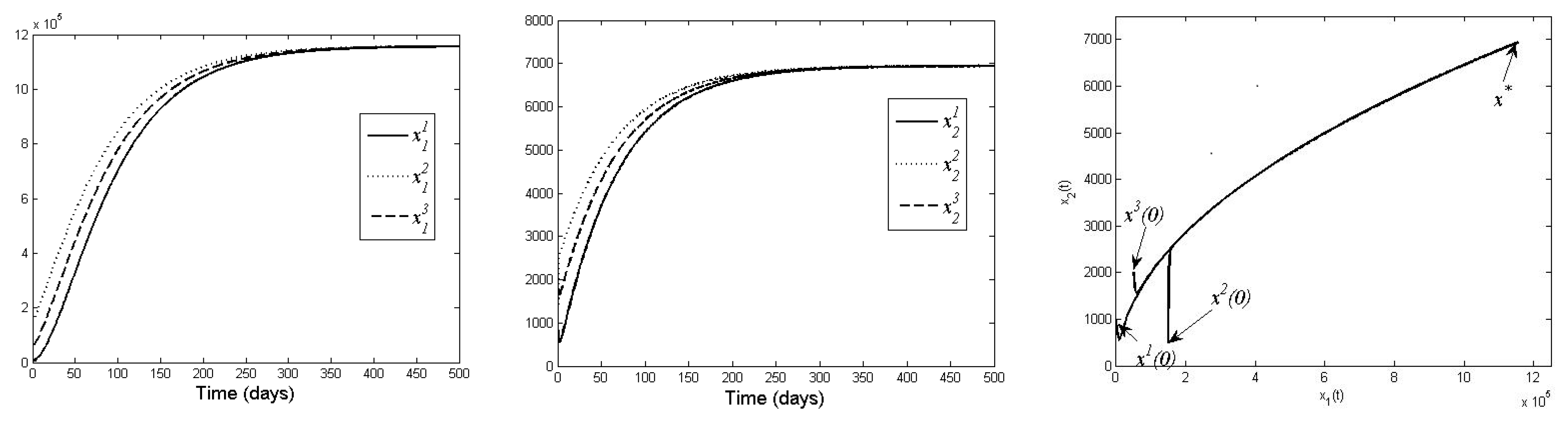 Agronomy 11 00167 g004