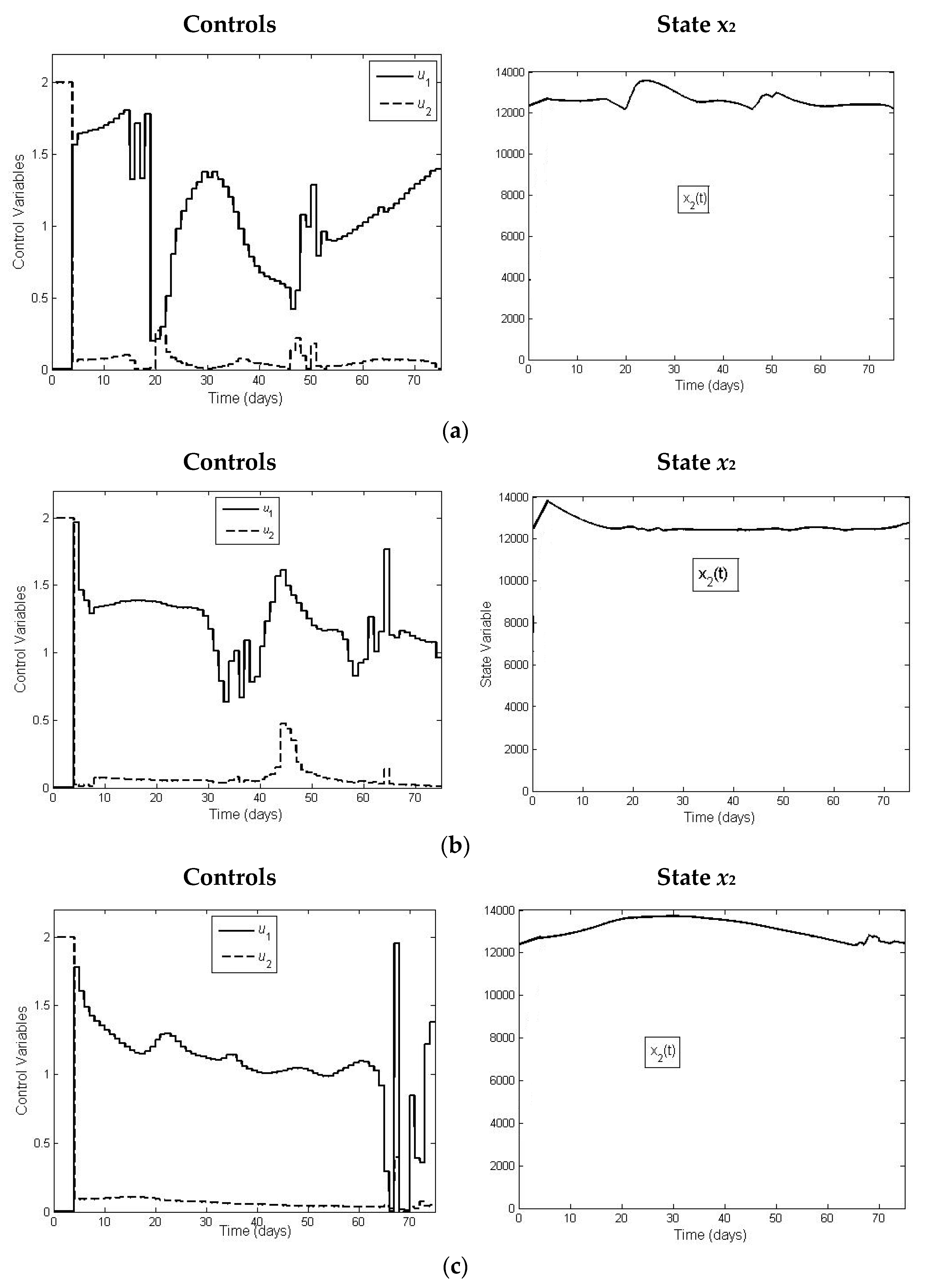 Agronomy 11 00167 g005a