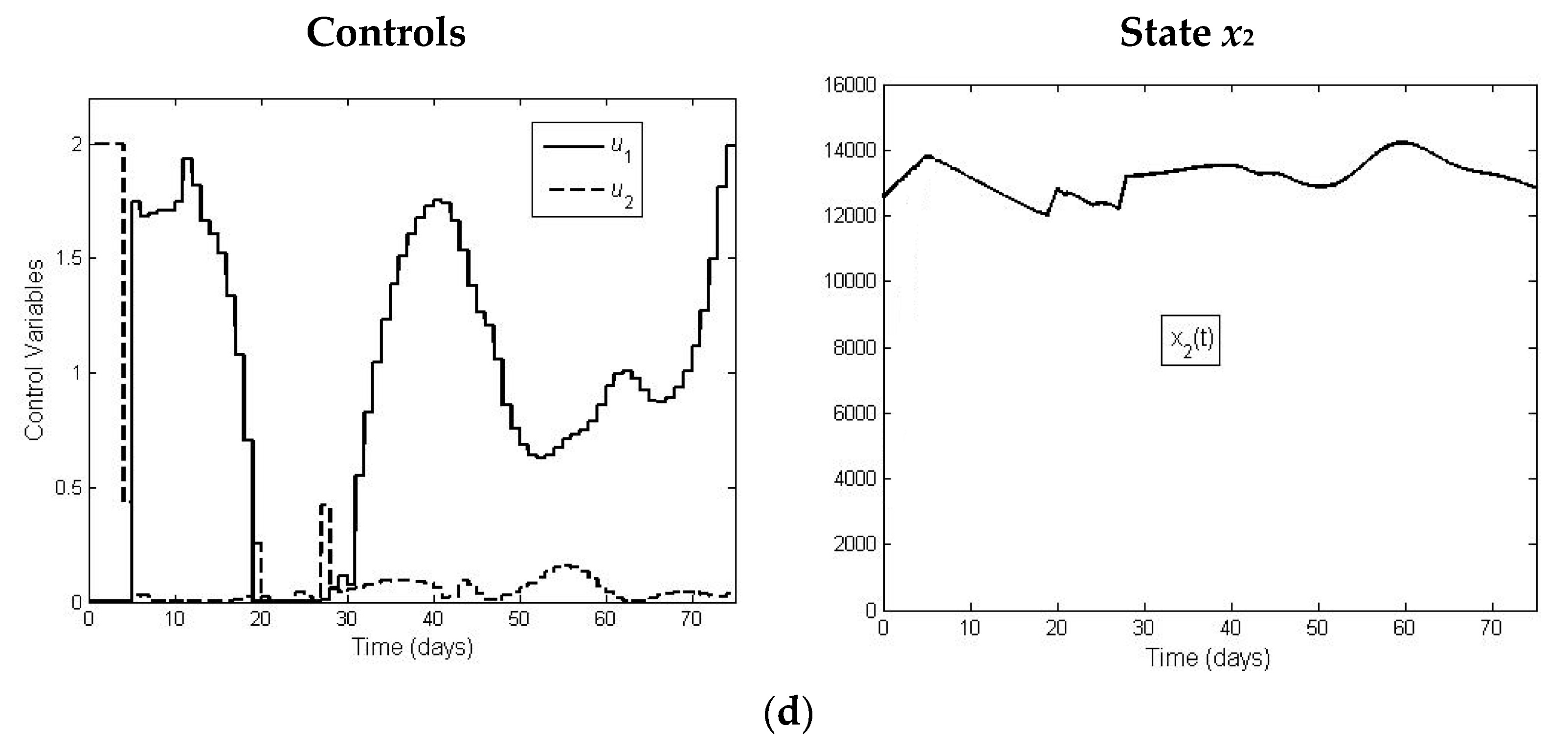 Agronomy 11 00167 g005b