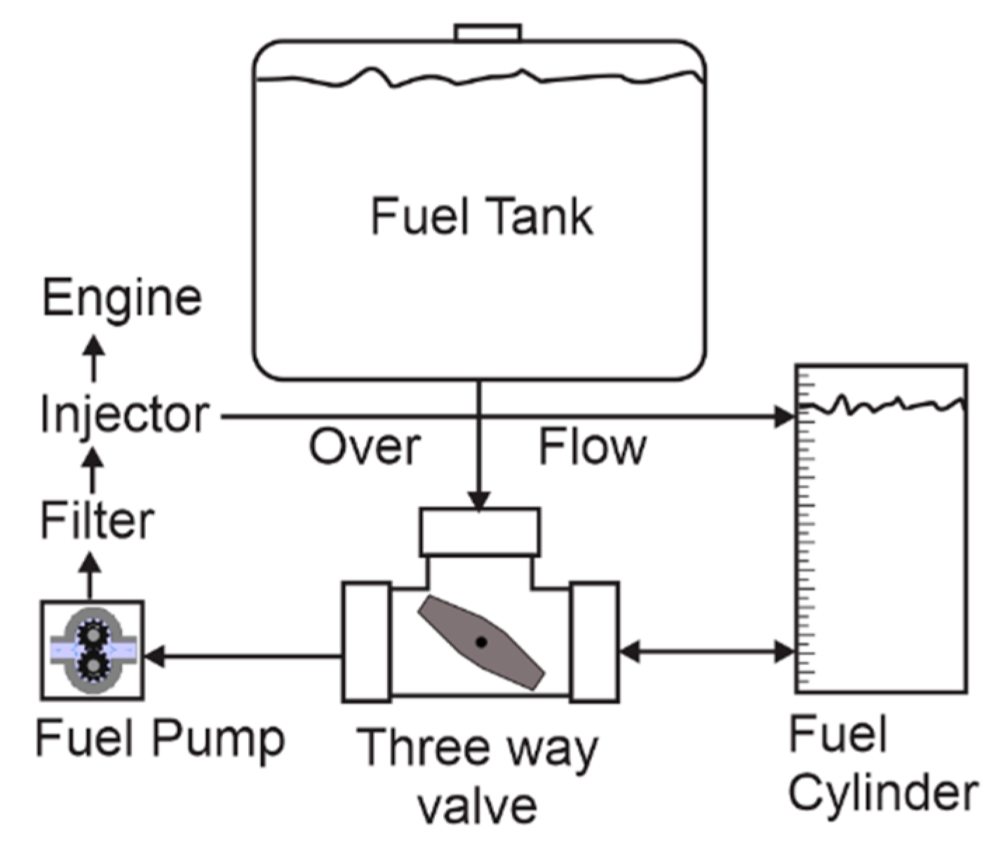 Agronomy 11 00168 g003