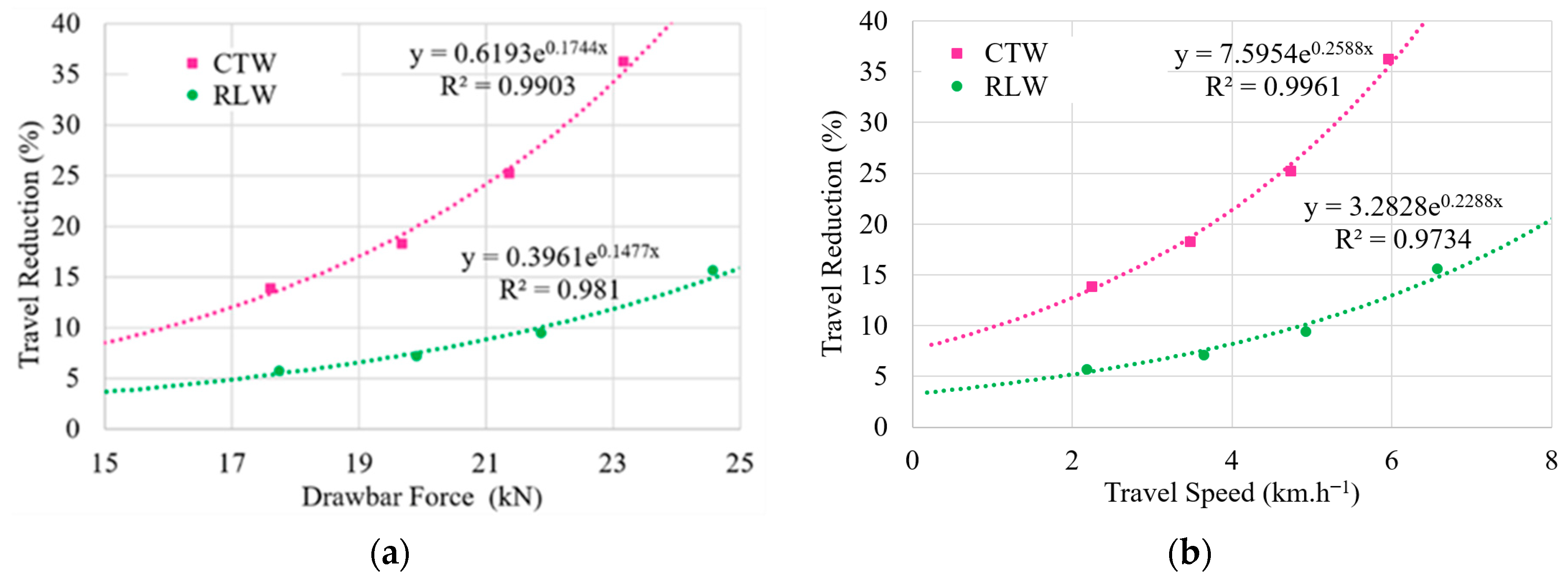 Agronomy 11 00168 g005
